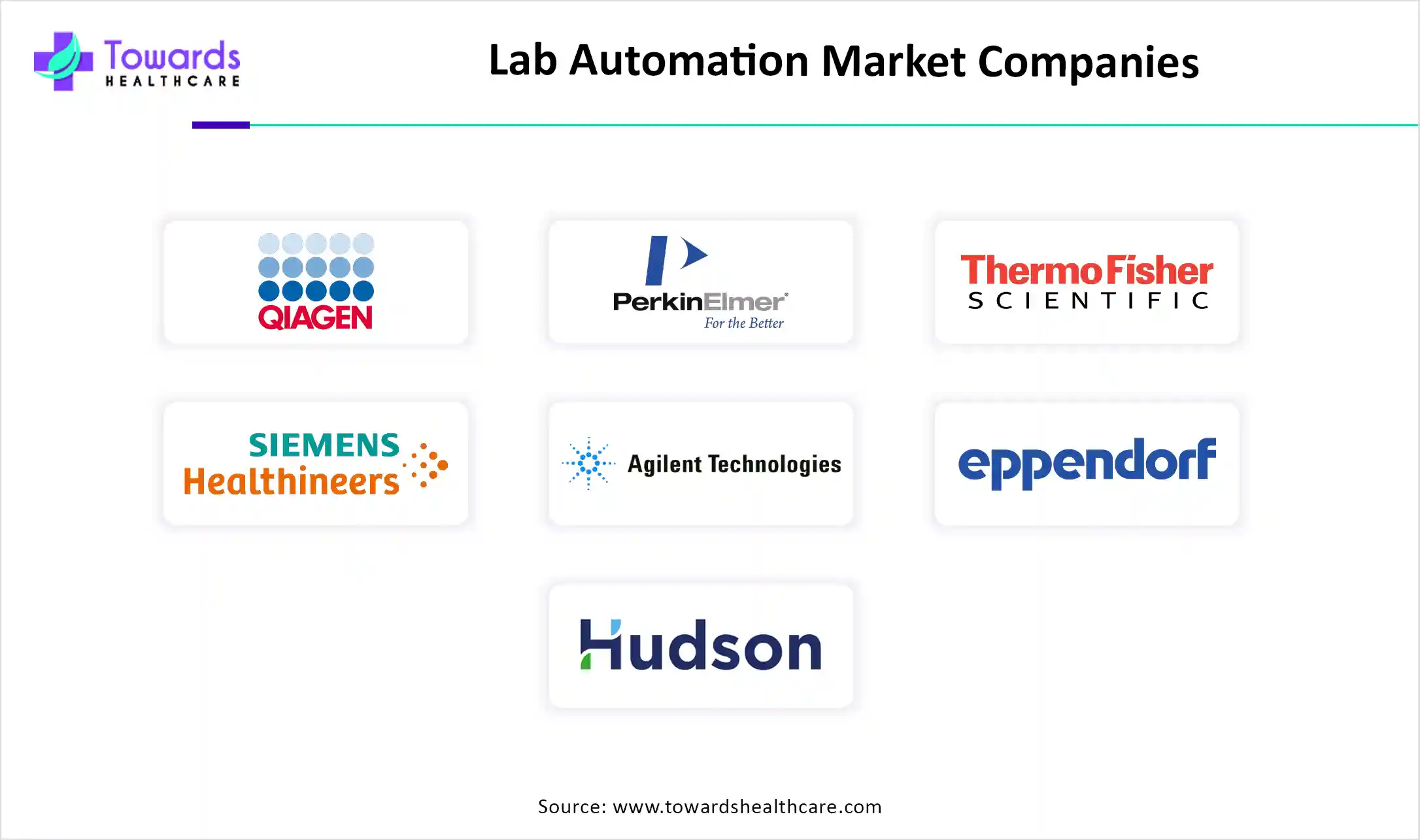 Lab Automation Market Companies Lab Automation Market Companies