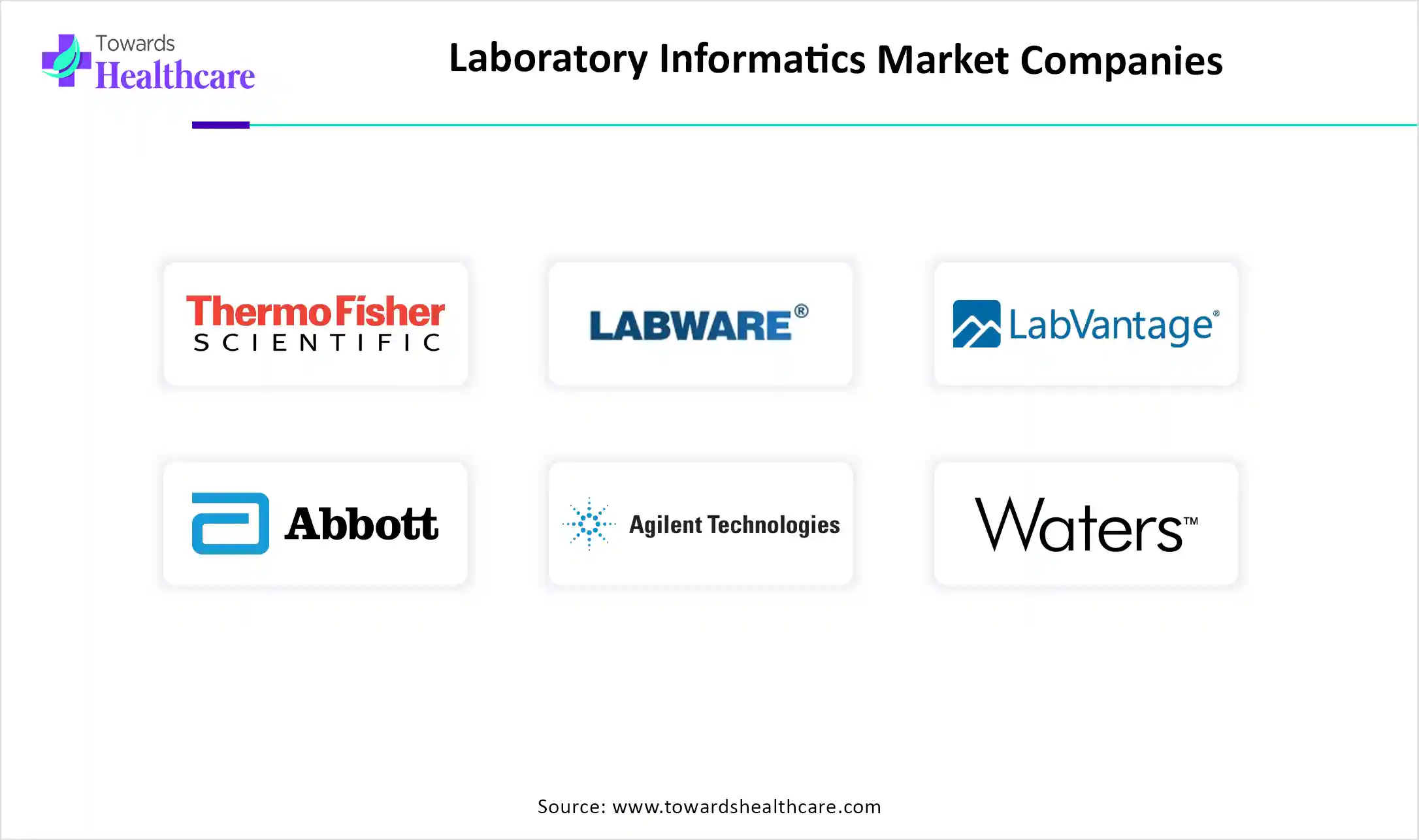 Laboratory Informatics Market Top Companies Laboratory Informatics Market Companies are Thermo Fisher Scientific, LabWare, LabVantage Solutions, Abbott Informatics, Agilent Technologies