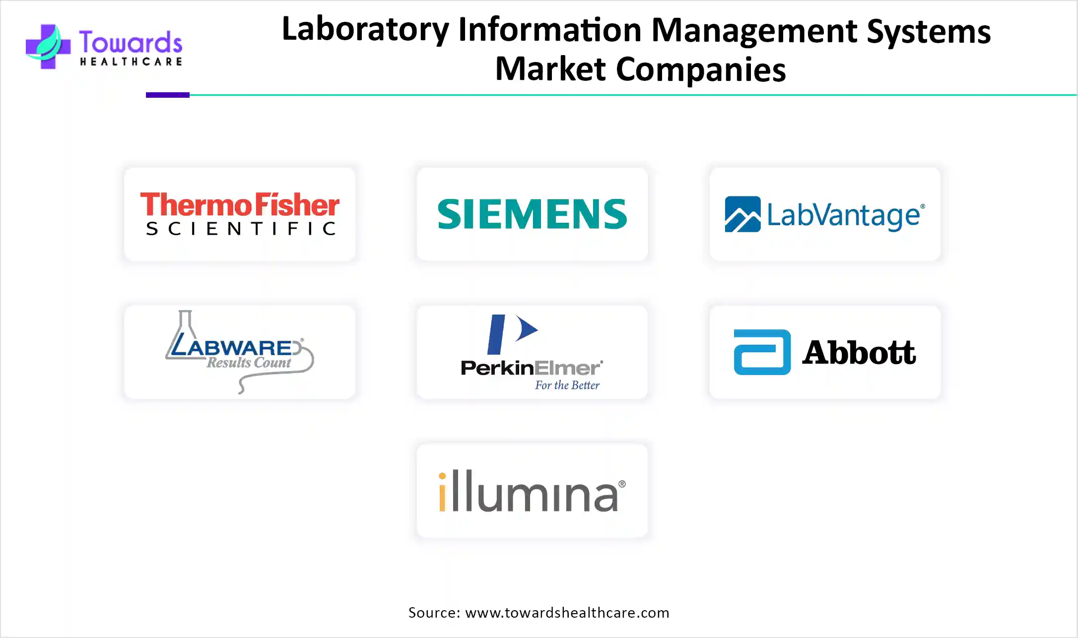 Laboratory Information Management Systems Market Companies Laboratory Information Management Systems Market Companies