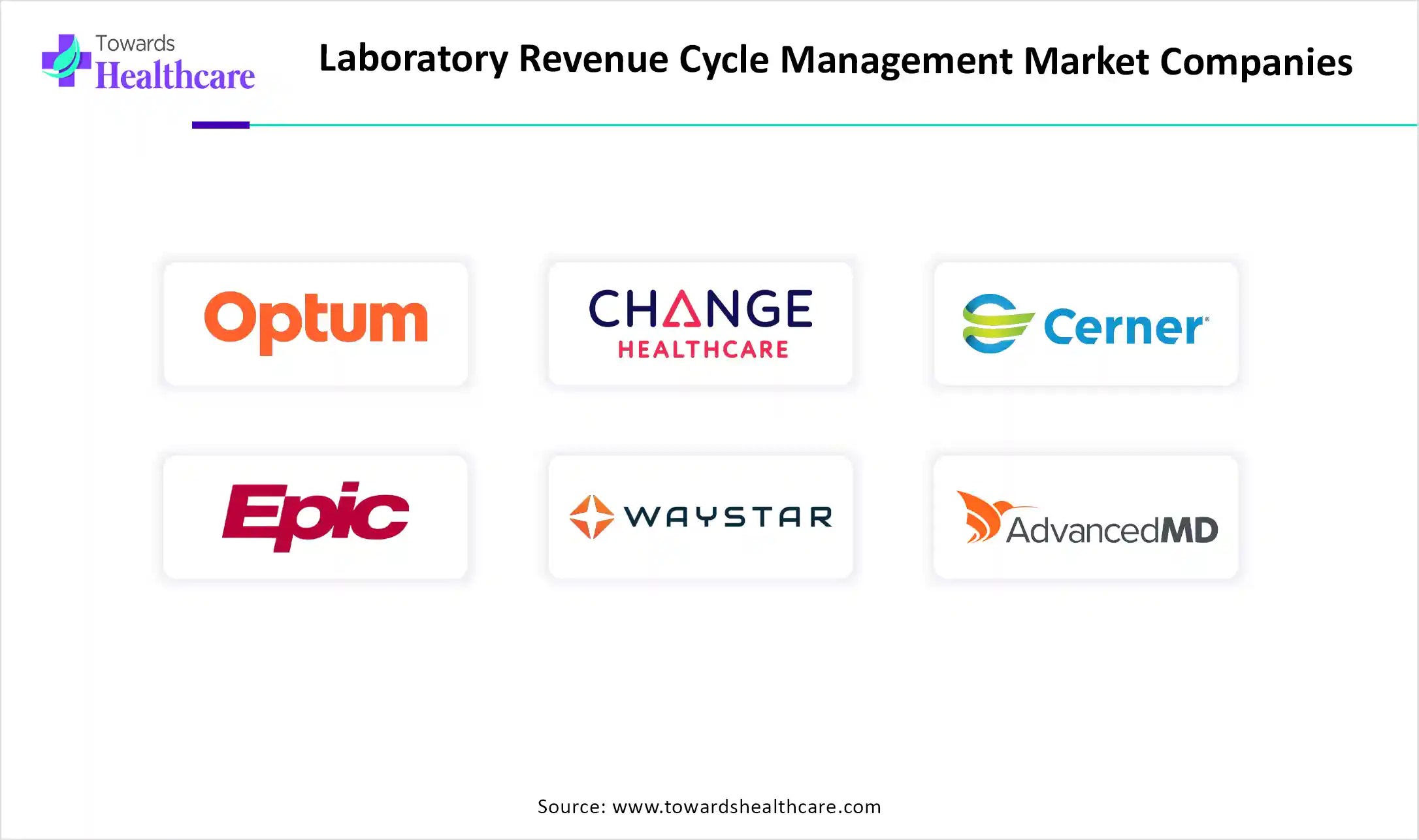 Laboratory Revenue Cycle Management Market Companies