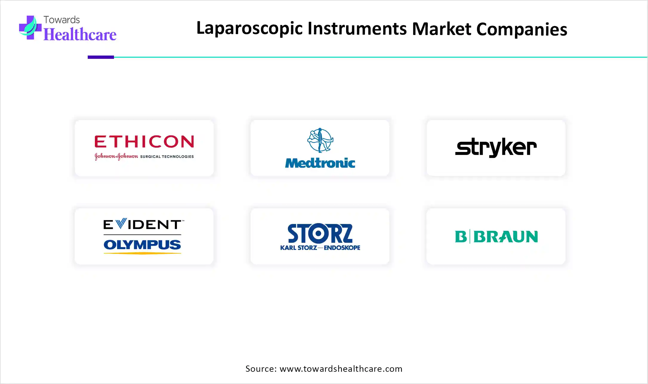 Laparoscopic Instruments Market Top Key Players Laparoscopic Instruments Market Companies