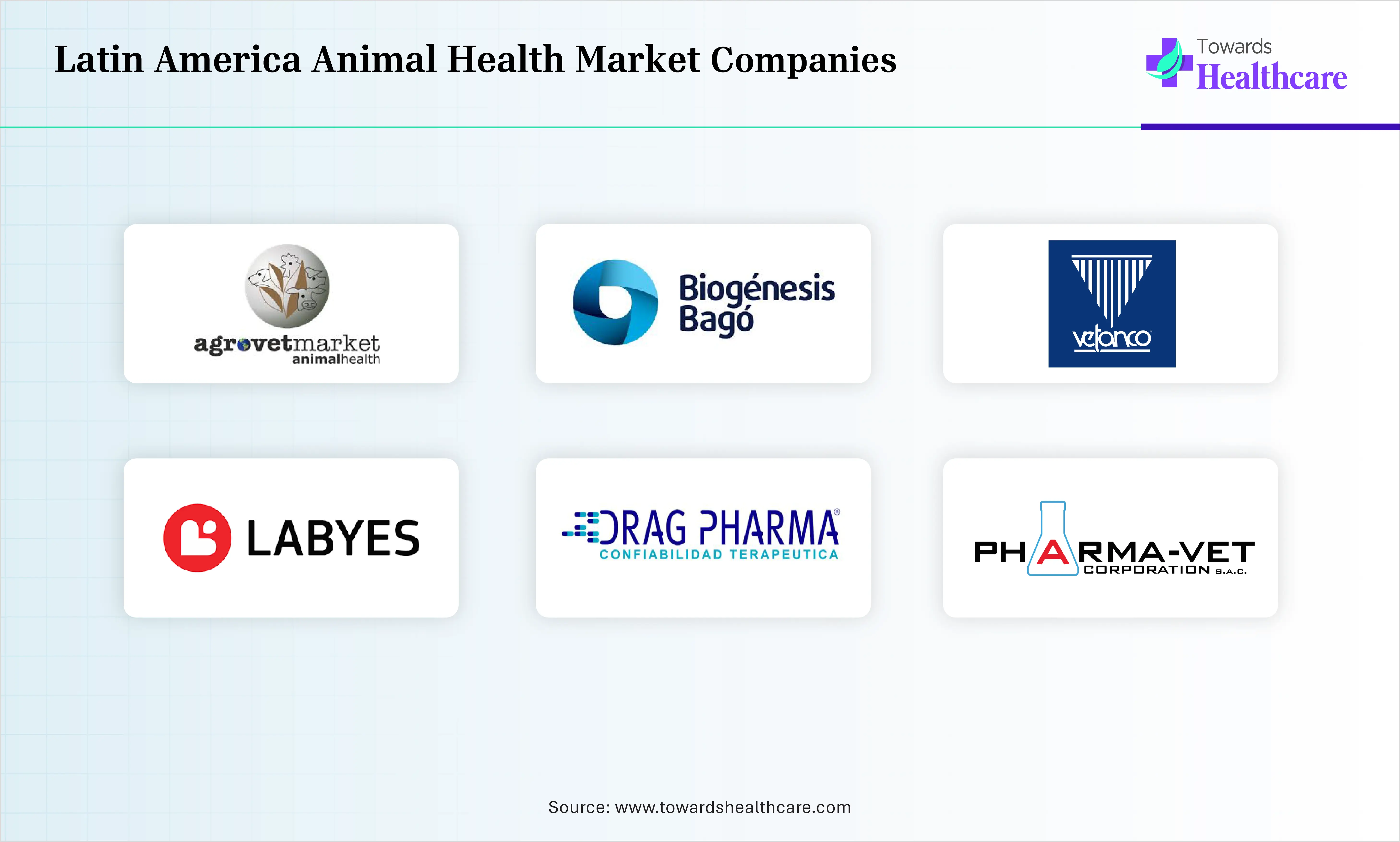 Latin America Animal Health Market Top Companies Latin America Animal Health Market Companies are Ourofino Saúde Animal, Biogénesis Bagó, Agrovet Market Animal Health, Vetanco, Labyes, Drag Pharma, Pharmavet Corporation SAC, Marethfarm Laboratories, Calier Latin America, Auster Nutrição Animal.