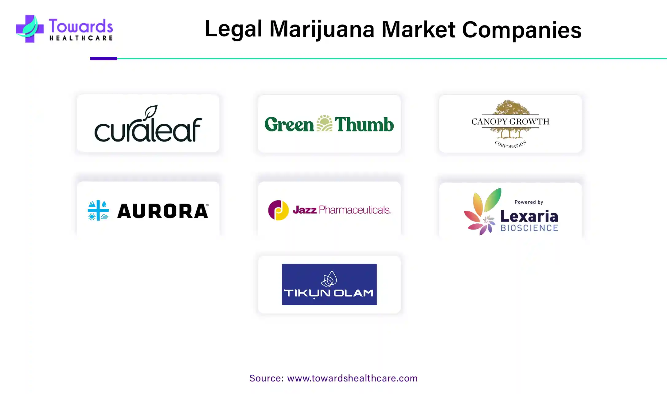 Legal Marijuana Market Companies Legal Marijuana Market Companies