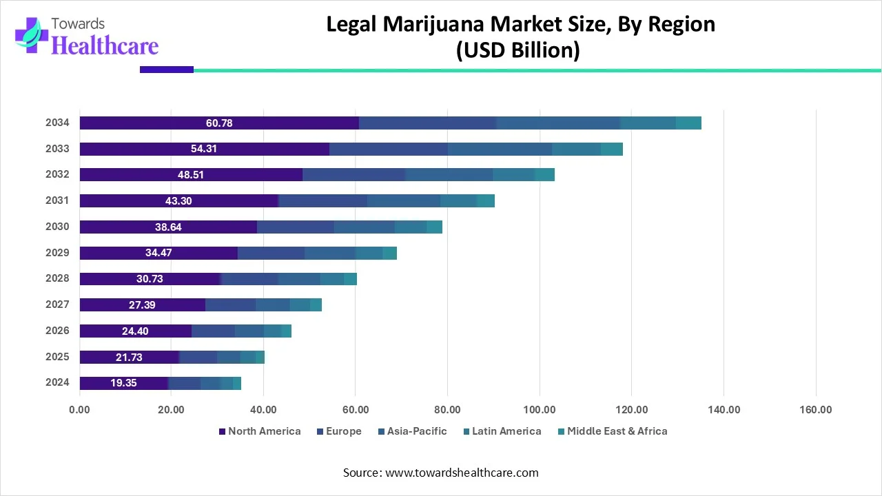Legal Marijuana Market Size, By Region (2024 - 2034) Legal Marijuana Market Size, By Region (2024 - 2034)