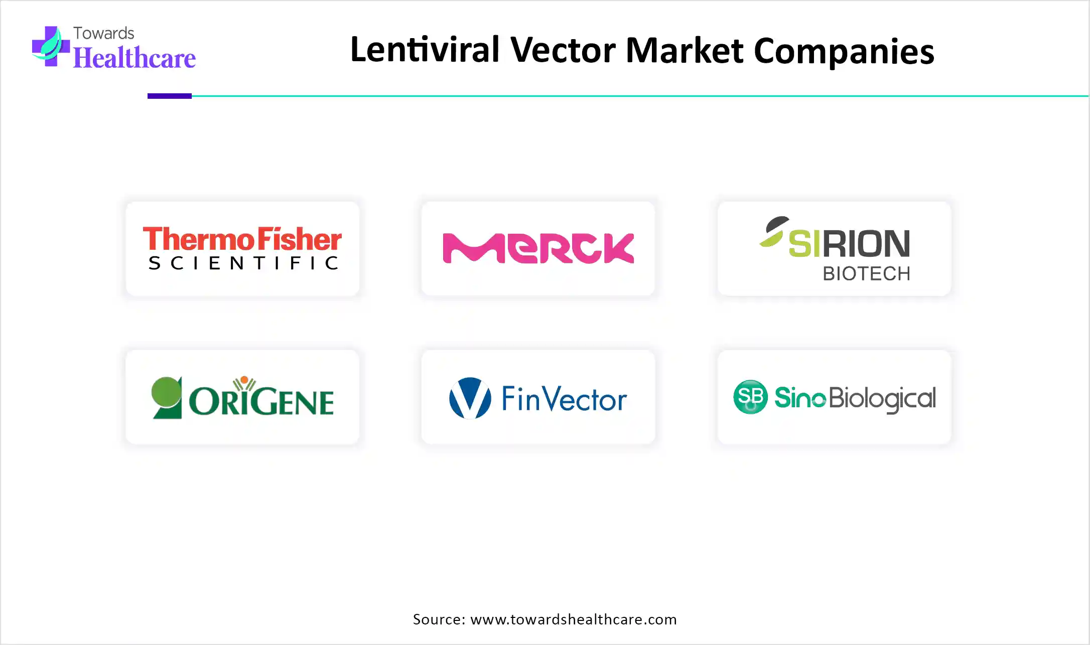 Lentiviral Vector Market Companies Lentiviral Vector Market Companies