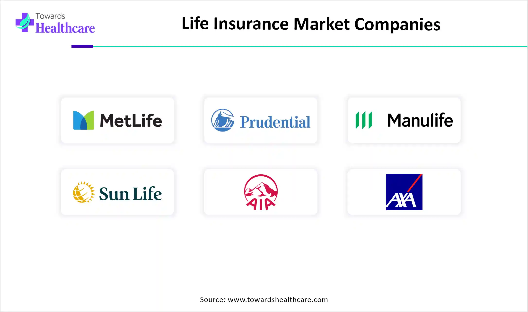 Life Insurance Market Companies