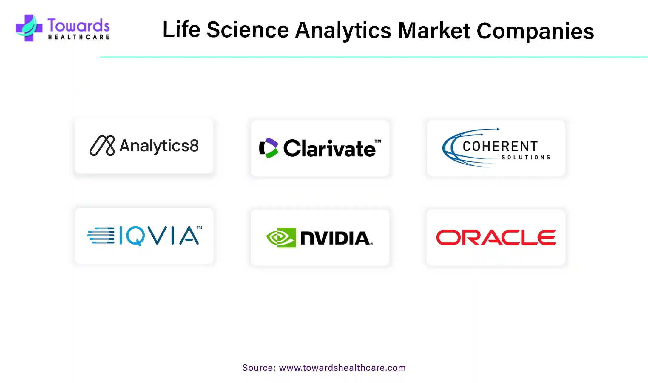 Life Science Analytics Market Companies Life Science Analytics Market Companies