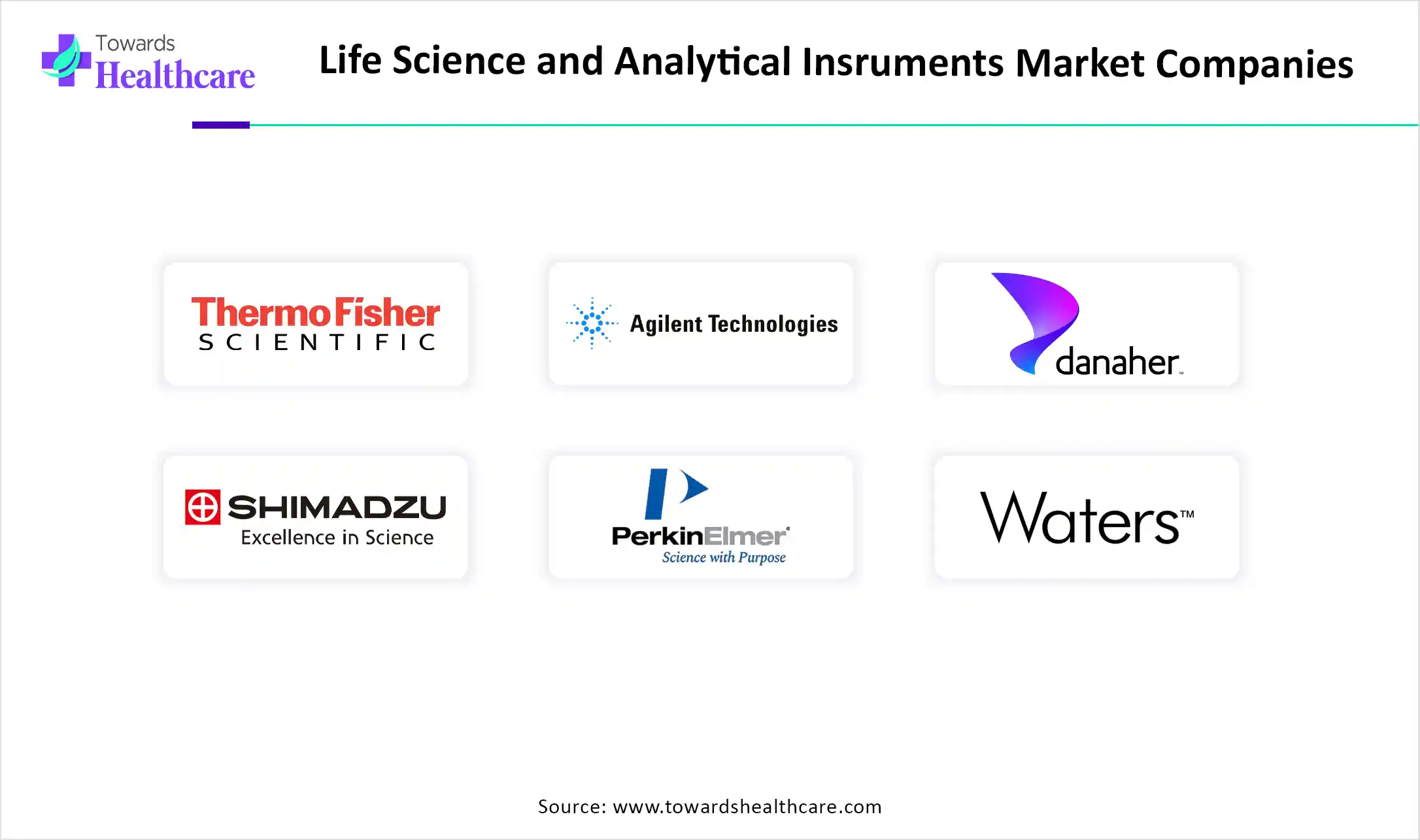Life Science and Analytical Instruments Market Top Key Players Life Science and Analytical Instruments Market Companies