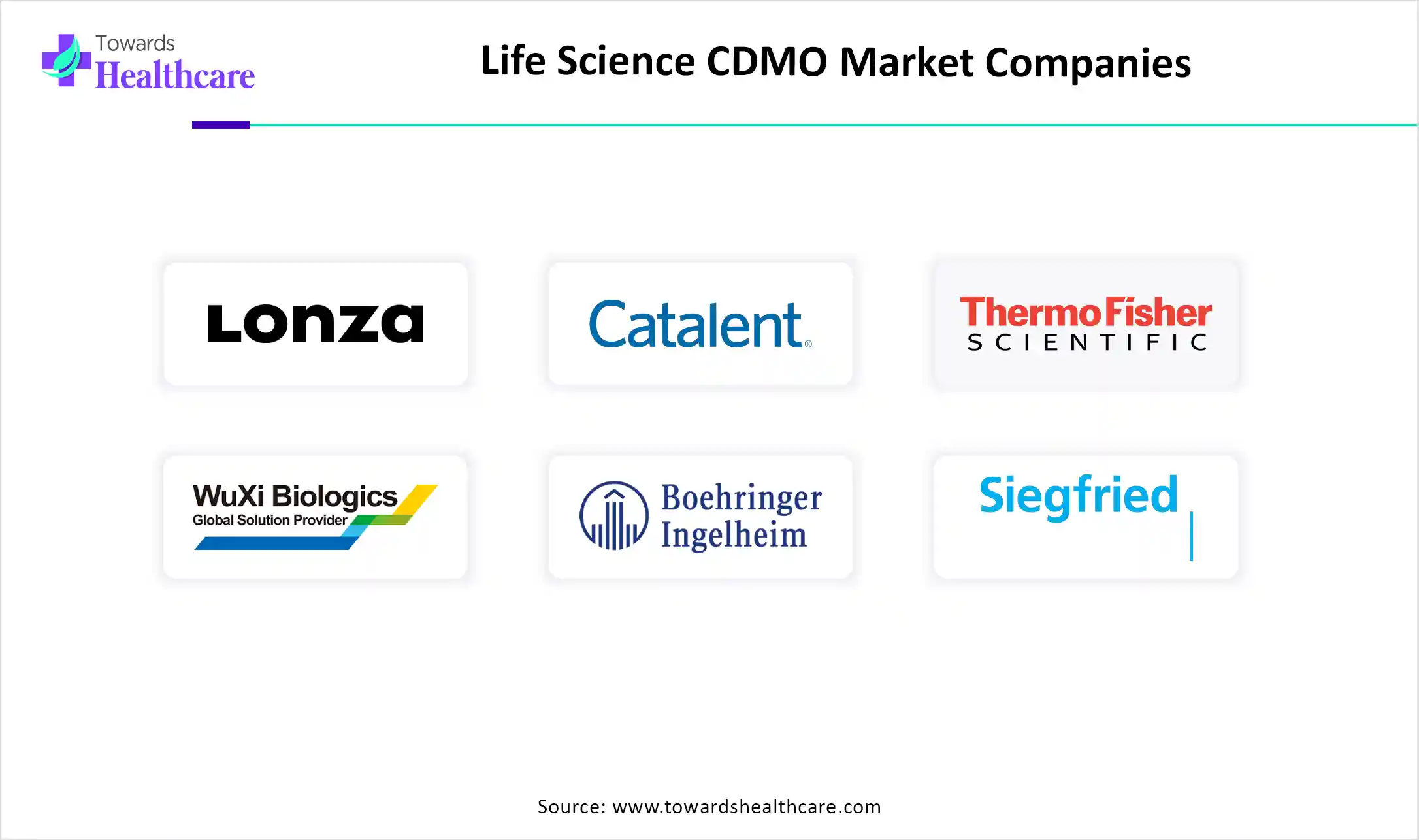 Life Science CDMO Market Top Key Players Life Science CDMO Market Companies