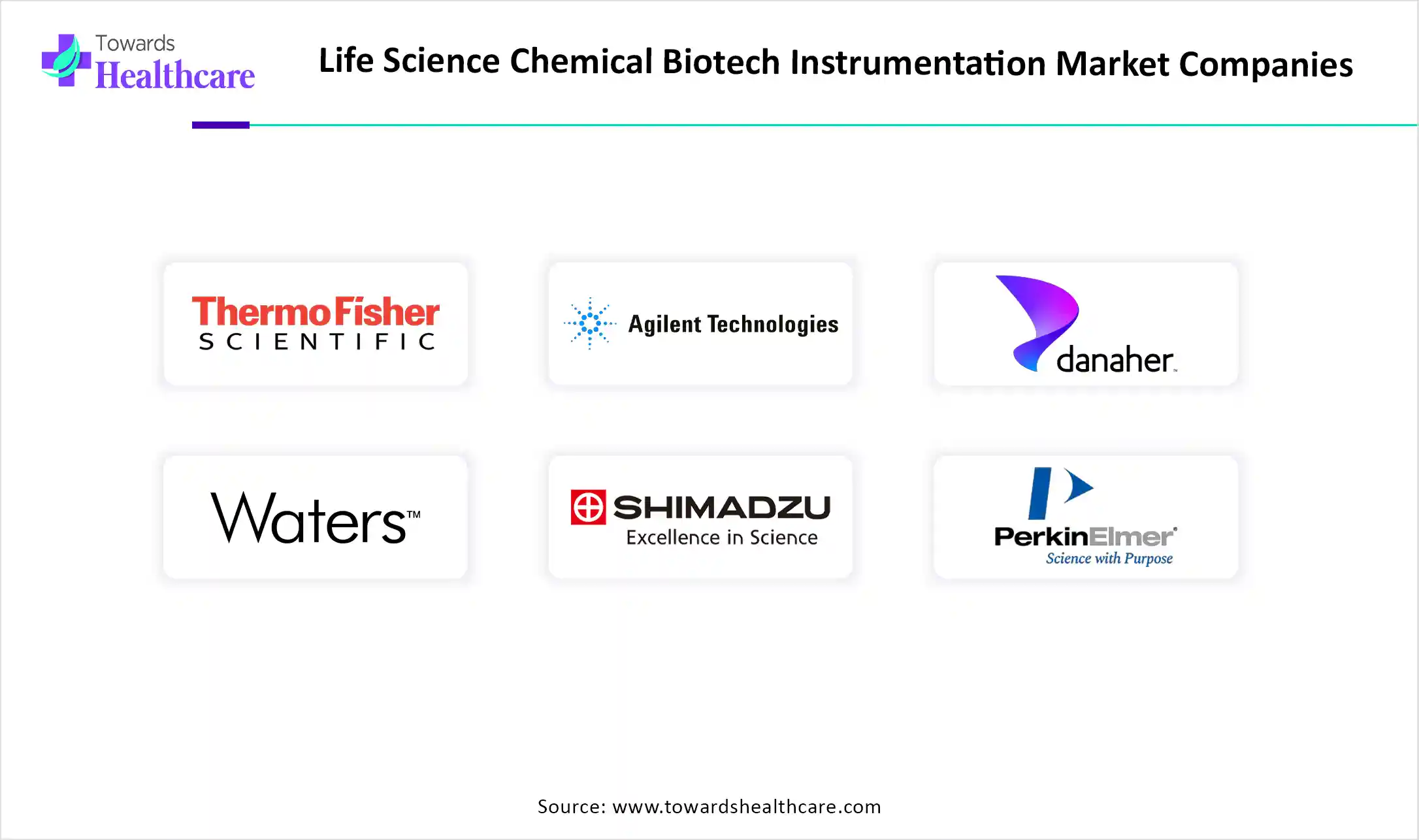 Life Science Chemical Biotech Instrumentation Market Top Key Players Life Science Chemical Biotech Instrumentation Market Companies