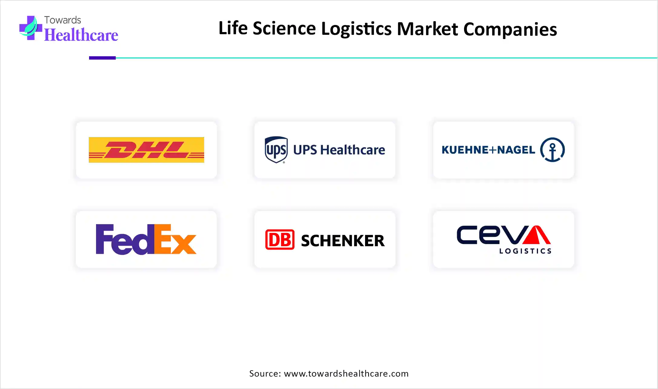 Life Science Logistics Market Top Key Players Life Science Logistics Market Companies