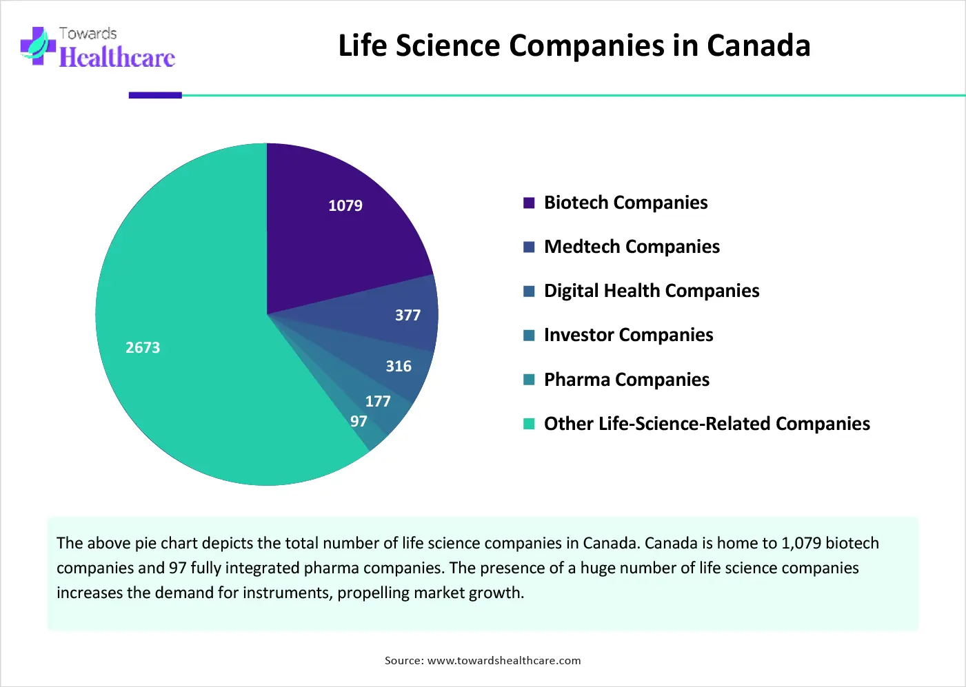 Life Science Companies in Canada Life Science Companies in Canada