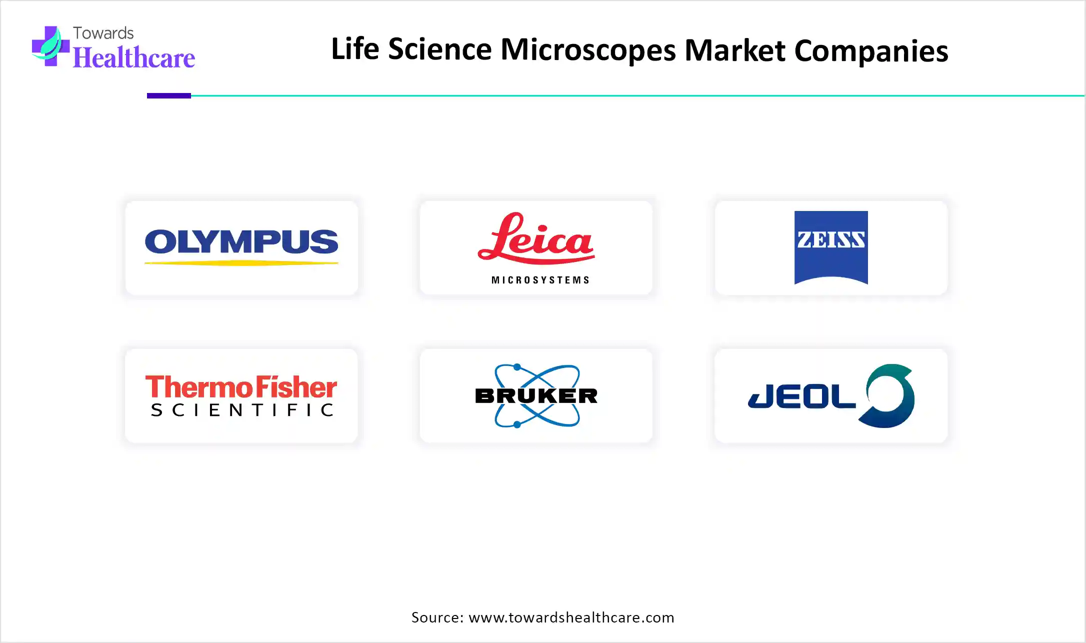 Life Science Microscopes Market Top Key Players Life Science Microscopes Market Companies