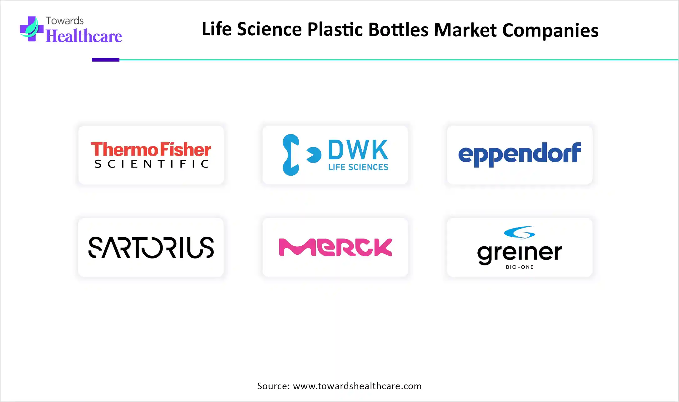 Life Science Plastic Bottles Market Top Key Players Life Science Plastic Bottles Market Companies