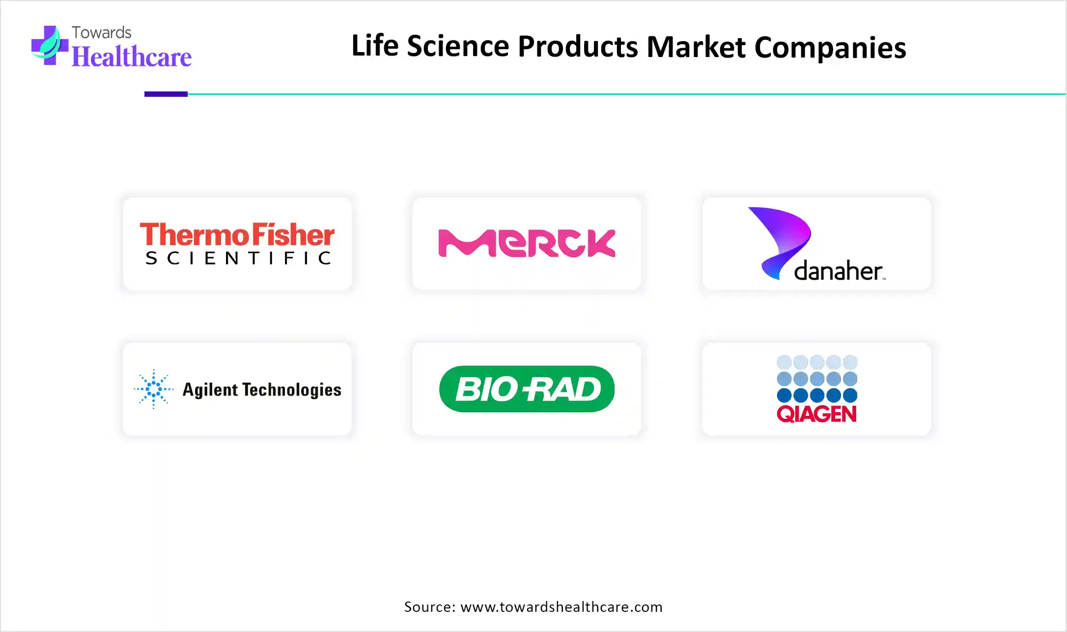 Life Science Products Market Top Key Players Life Science Products Market Companies