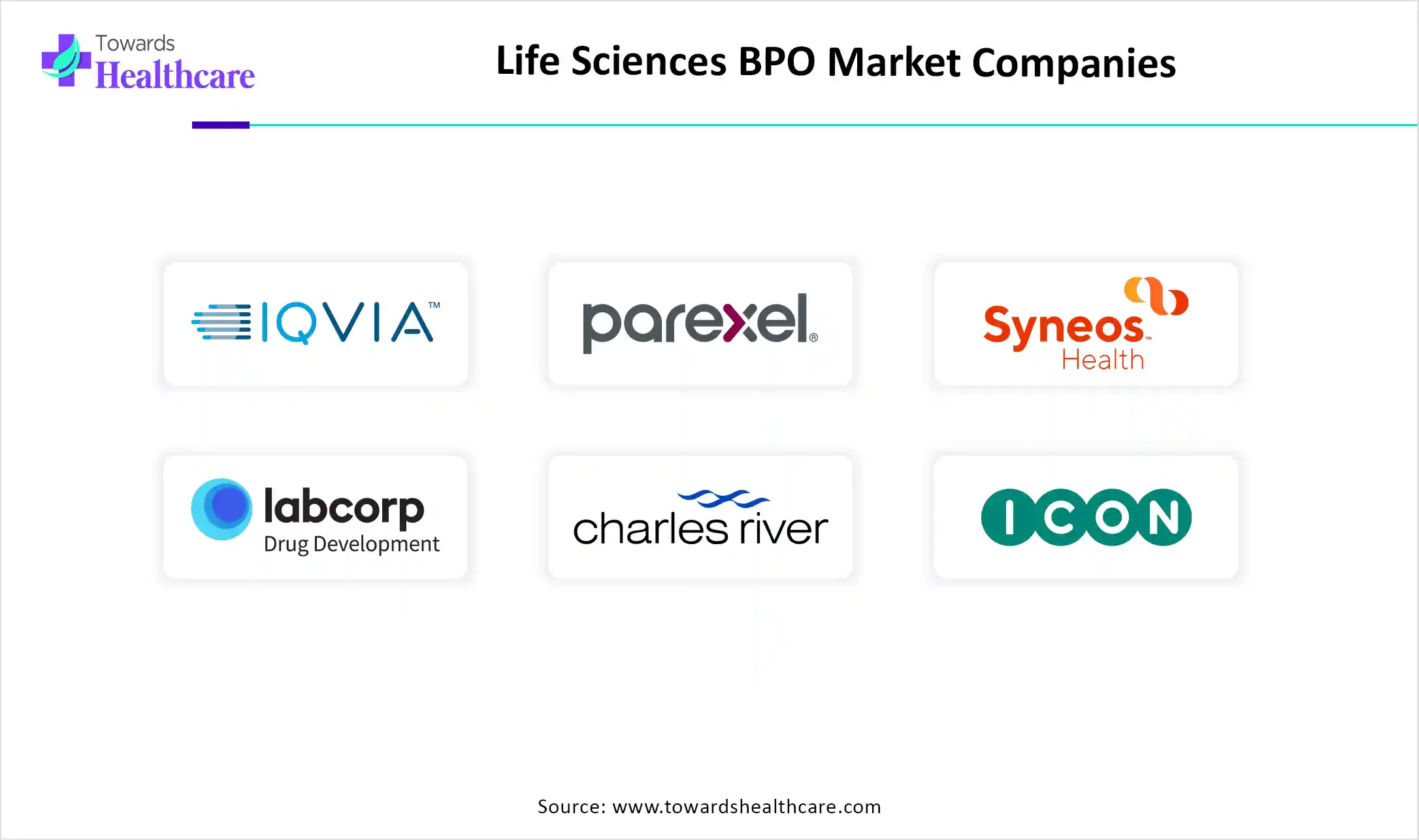 Life Sciences BPO Market Top Key Players Life Sciences BPO Market Companies