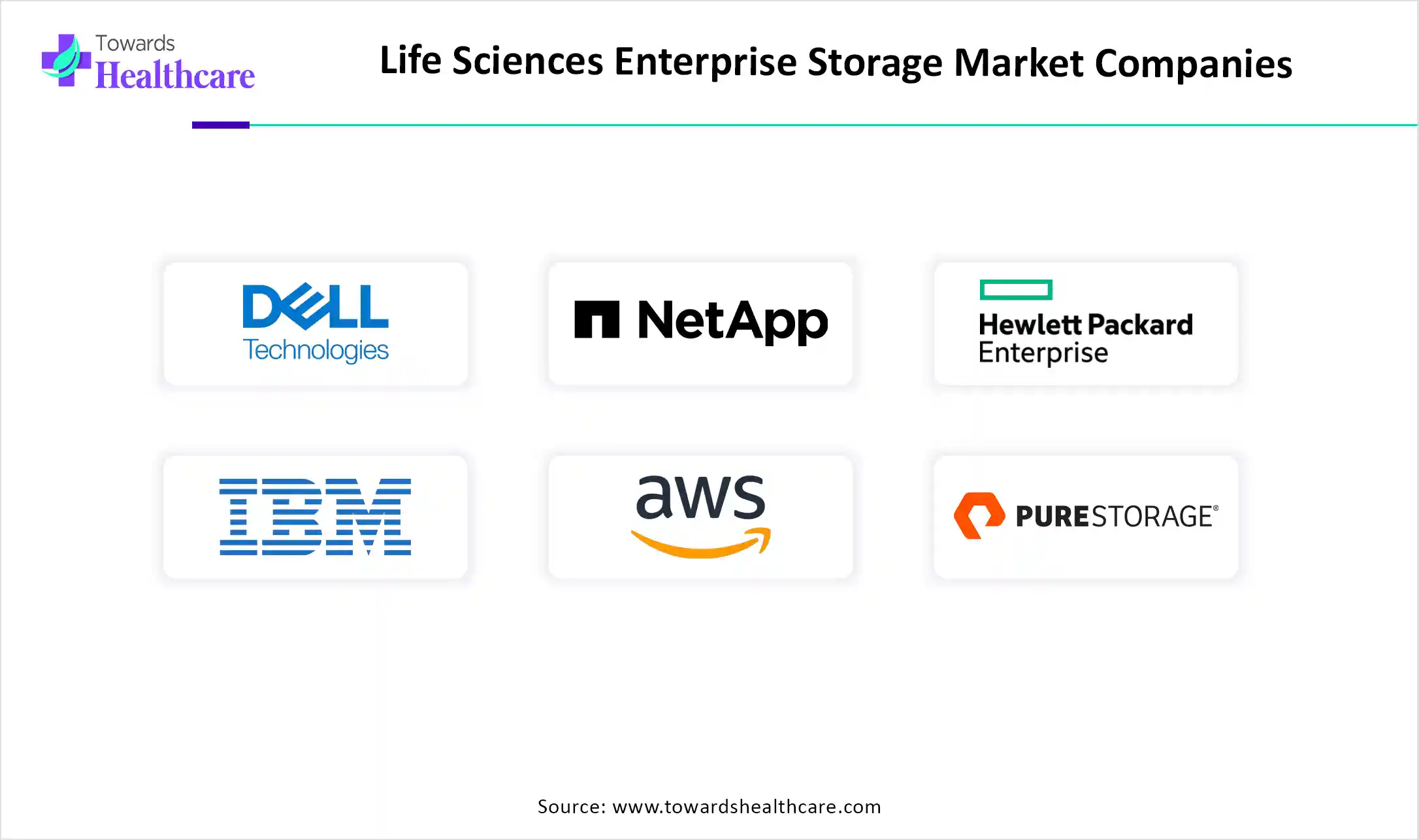 Life Sciences Enterprise Storage Market Top Key Players Life Sciences Enterprise Storage Market Companies