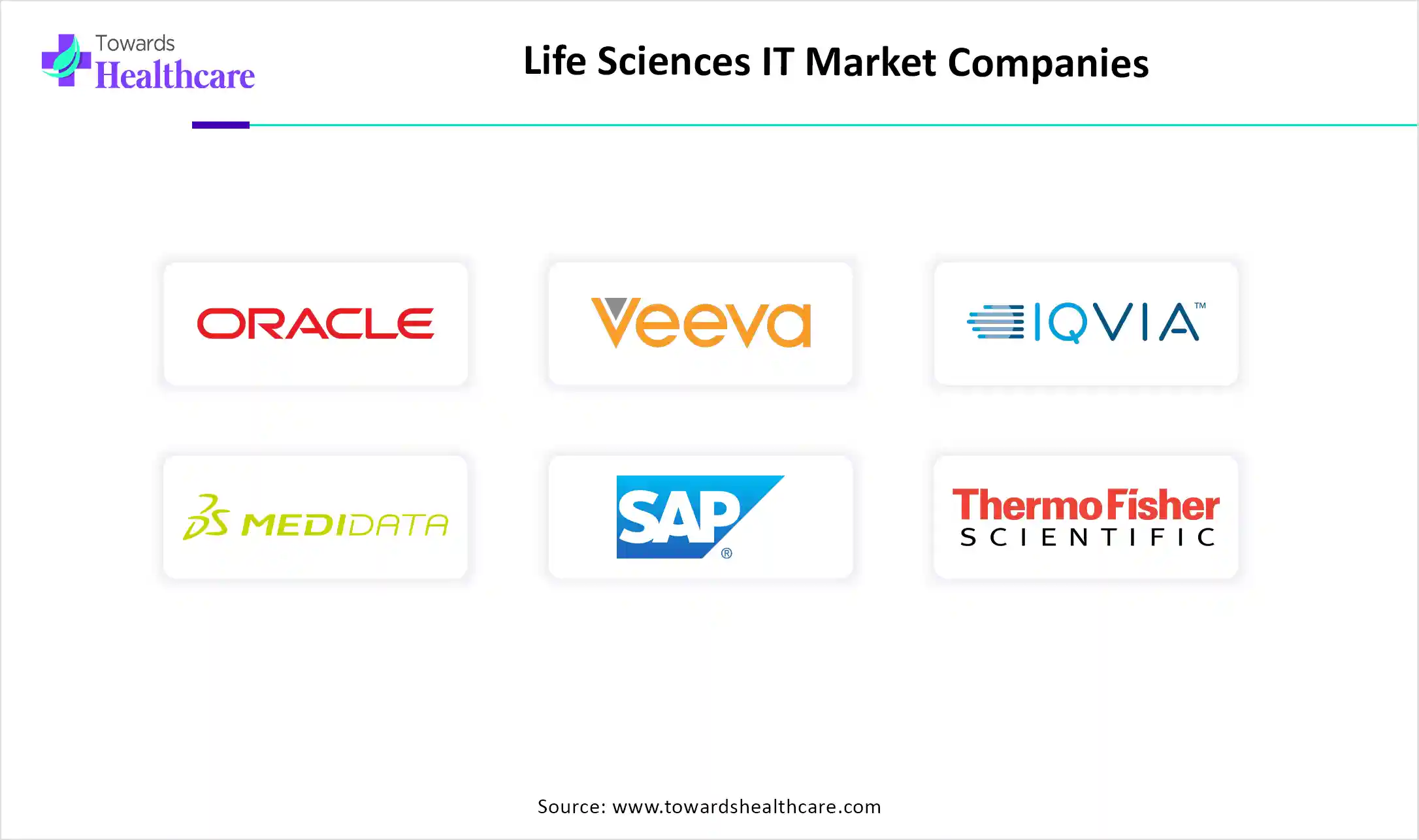 Life Sciences IT Market Top Key Players Life Sciences IT Market Companies