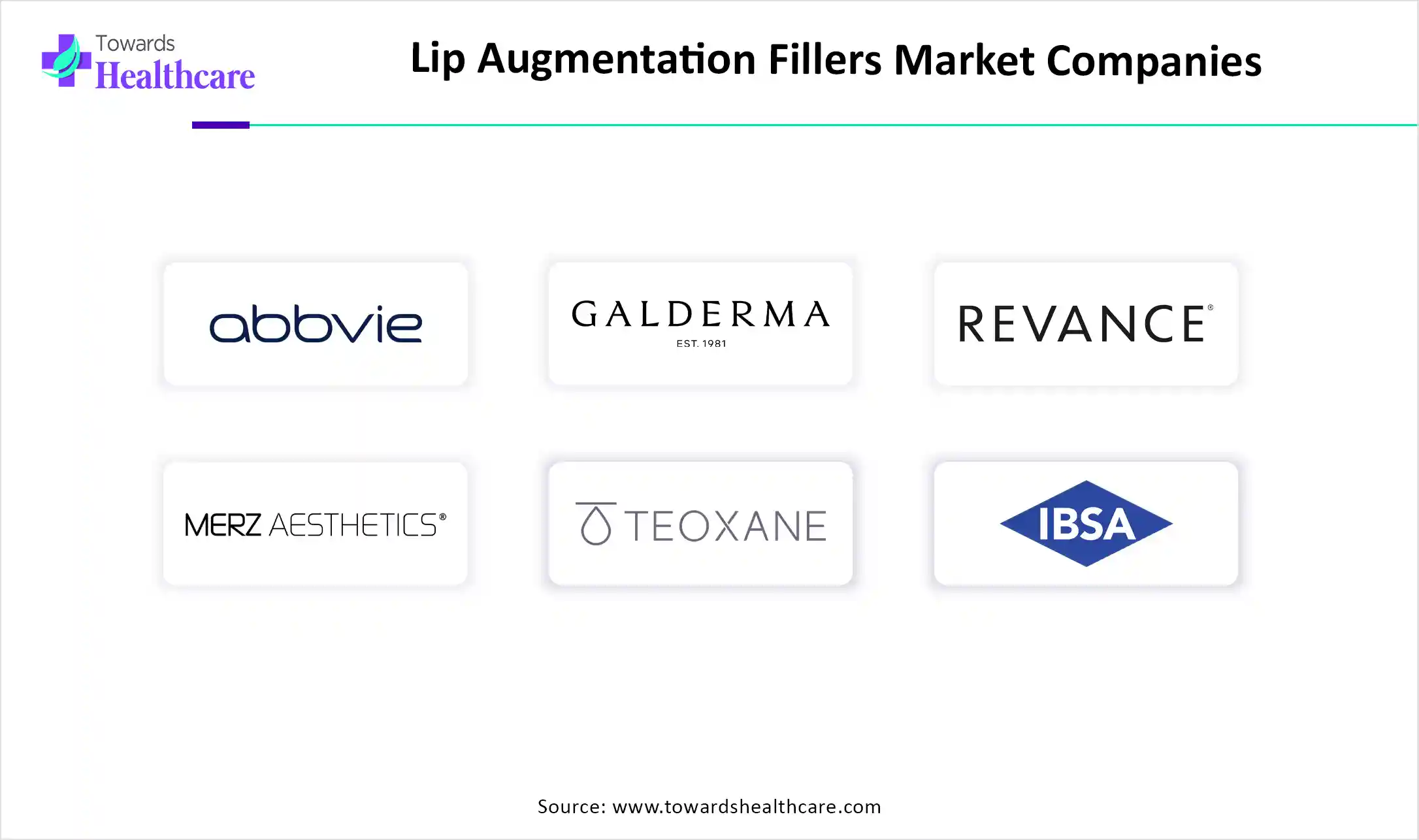 Lip Augmentation Fillers Market Key Players