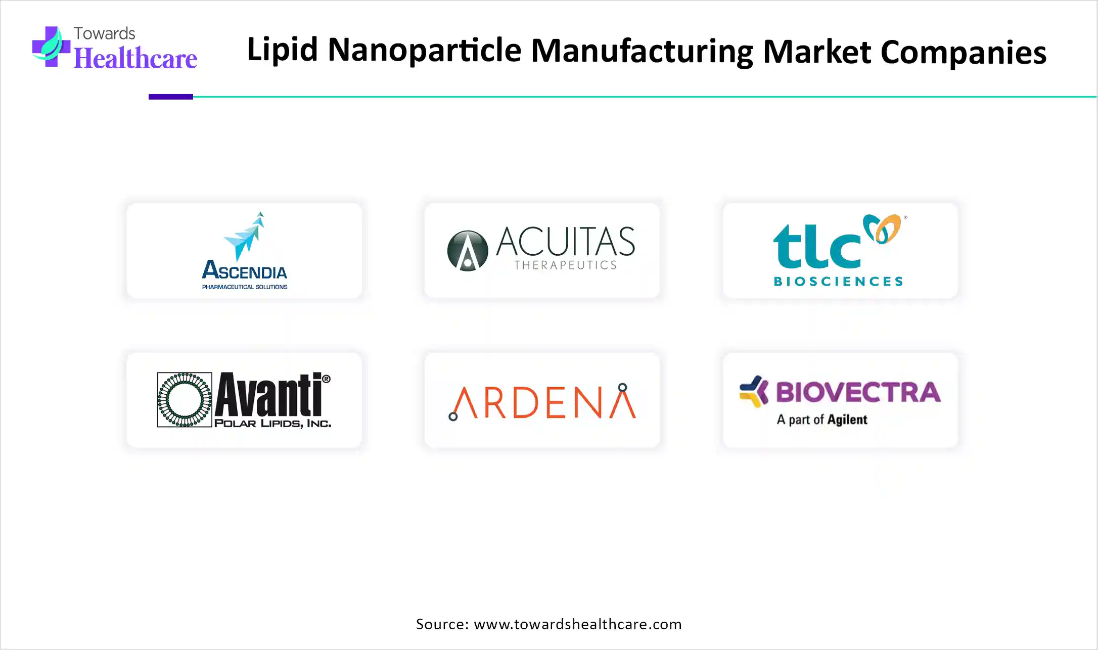 Lipid Nanoparticle Manufacturing Market Companies Lipid Nanoparticle Manufacturing Market Companies