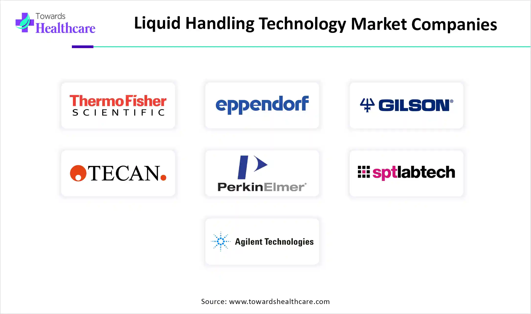 Liquid Handling Technology Market Companies Liquid Handling Technology Market Companies