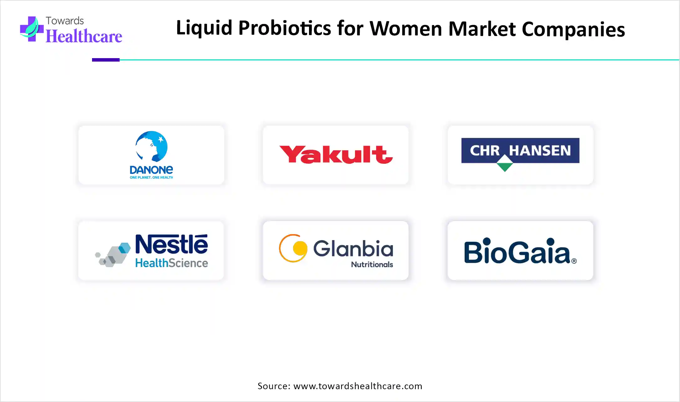 Liquid Probiotics for Women Market Key Players