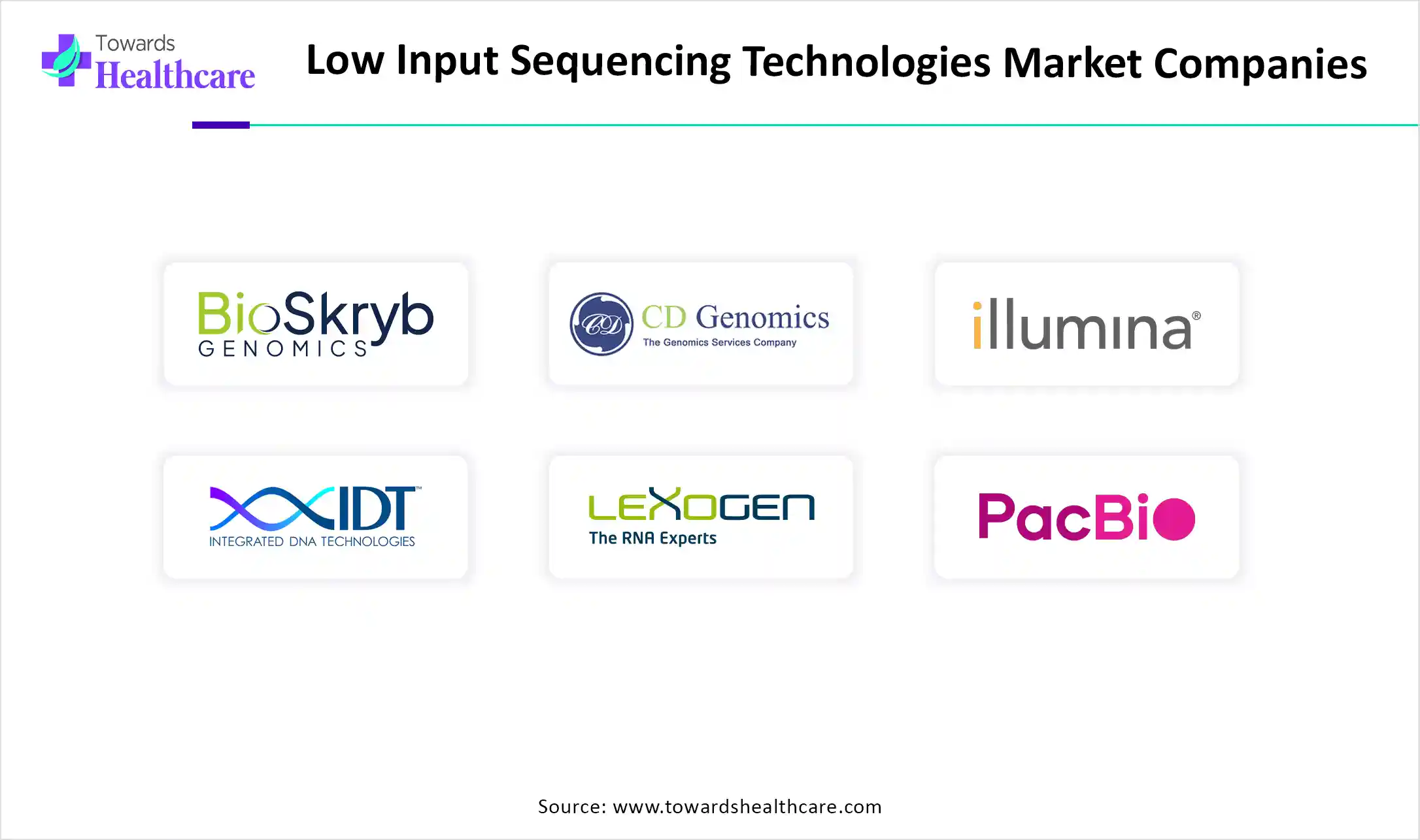 Low Input Sequencing Technologies Market Companies Low Input Sequencing Technologies Market Companies