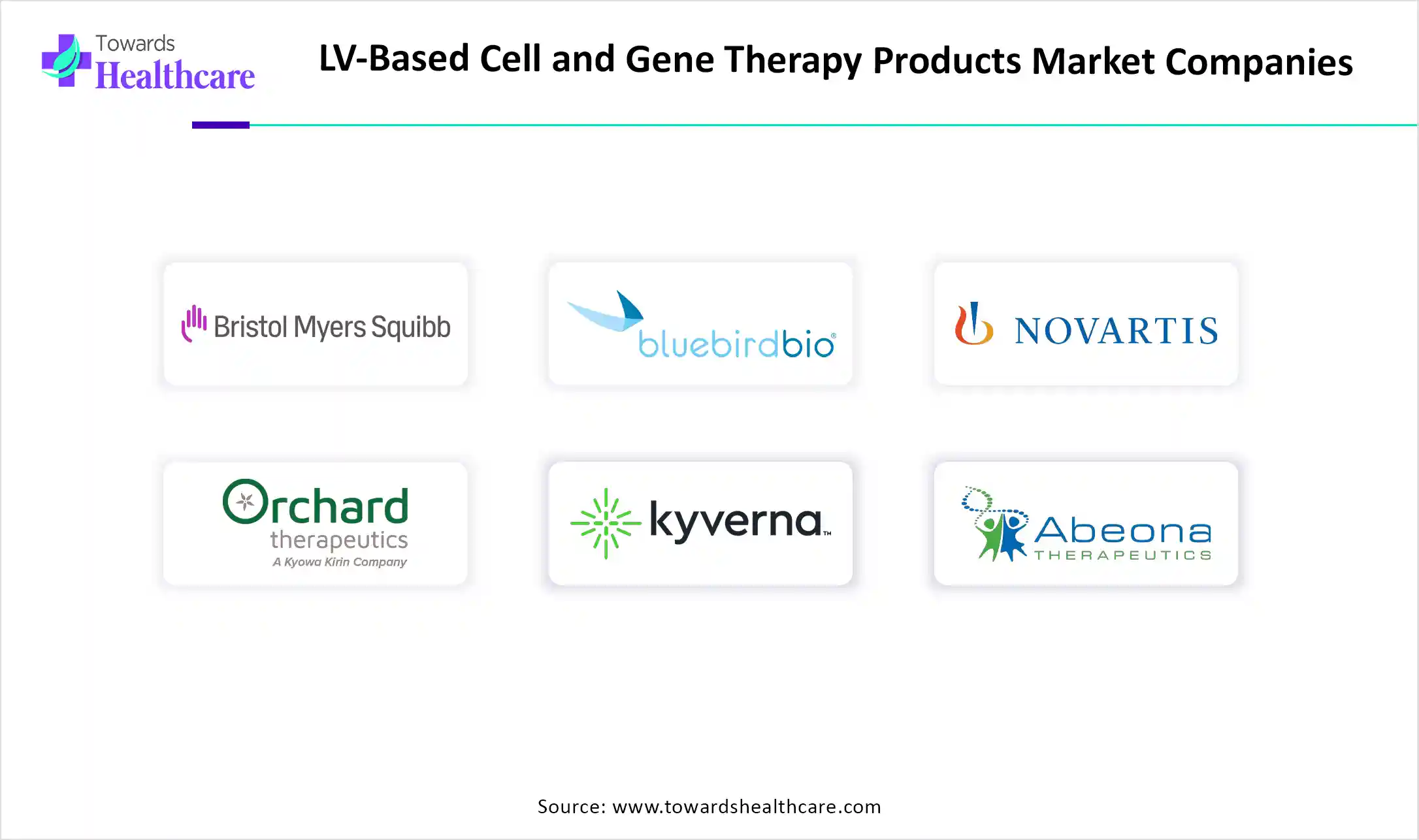 LV-Based Cell and Gene Therapy Products Market Key Players