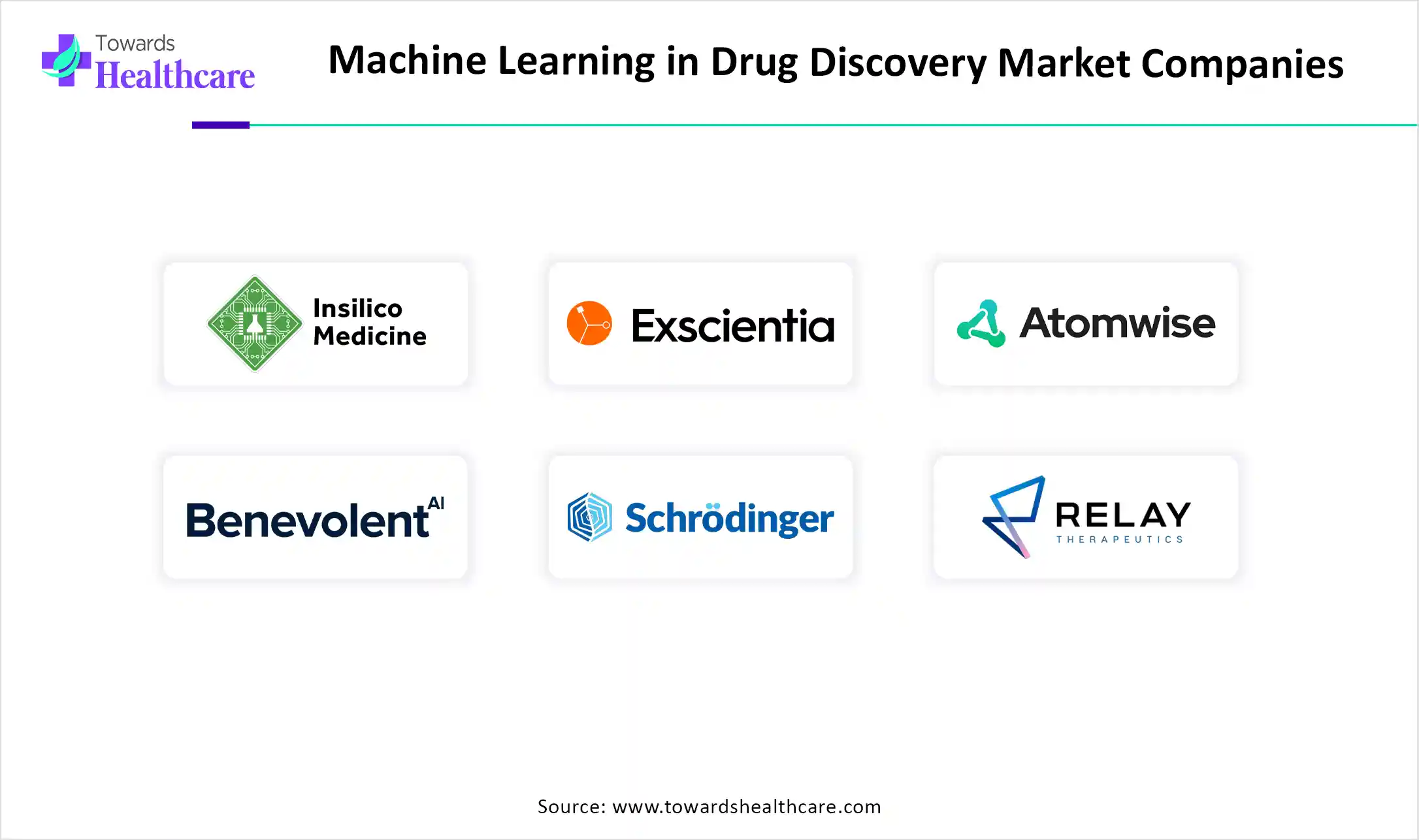 Machine Learning in Drug Discovery Market Companies Machine Learning in Drug Discovery Market Companies
