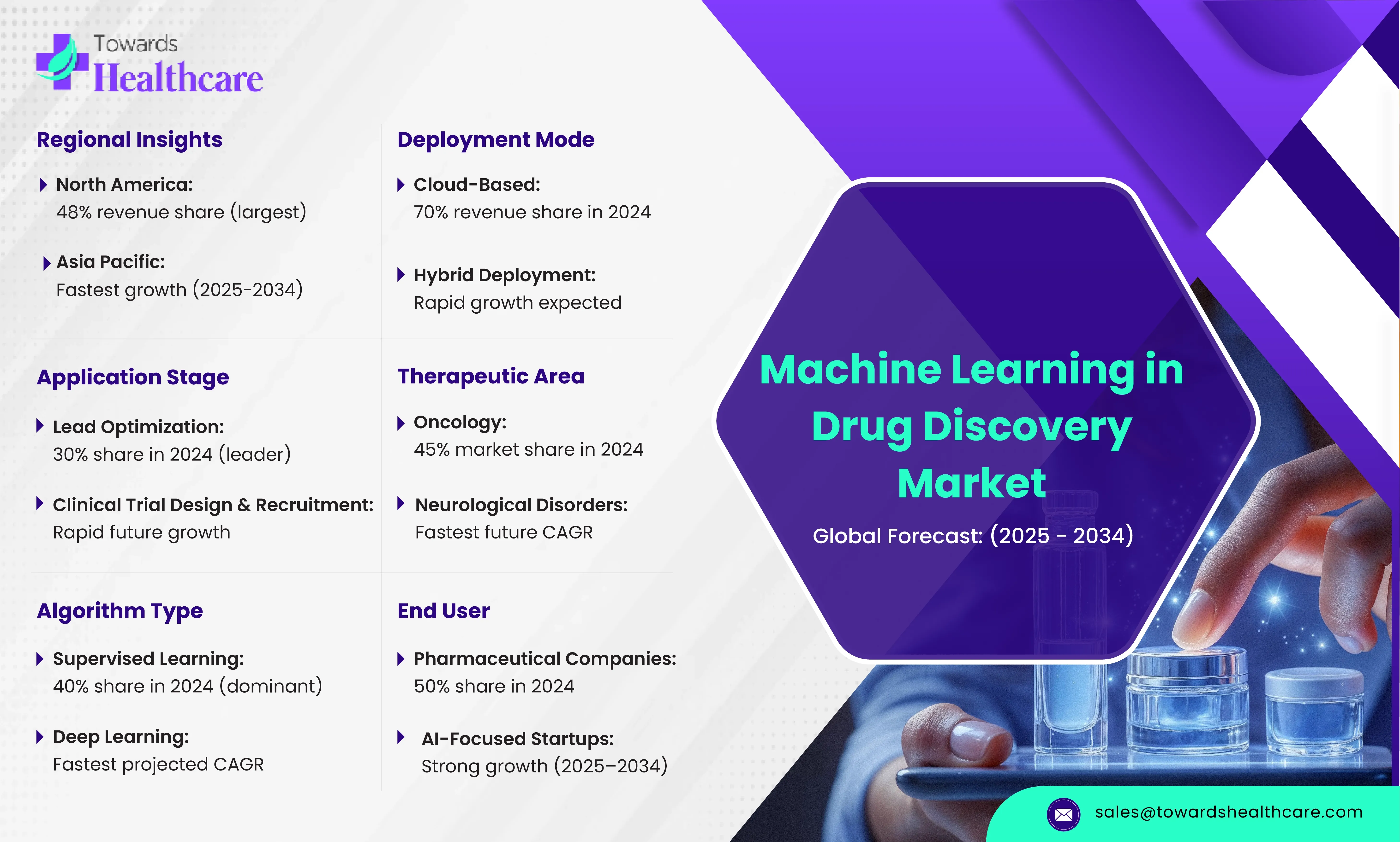 Machine Learning in Drug Discovery Market Size 2024 - 2034 Machine Learning in Drug Discovery Market Size, Growth and Segmentations 2025