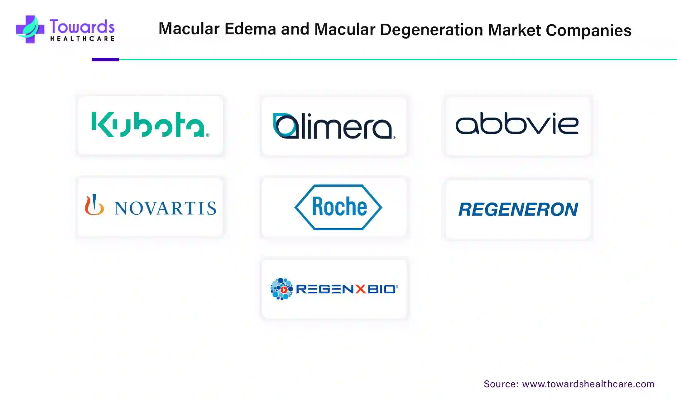 Macular Edema and Macular Degeneration Market Companies Macular Edema and Macular Degeneration Market Companies