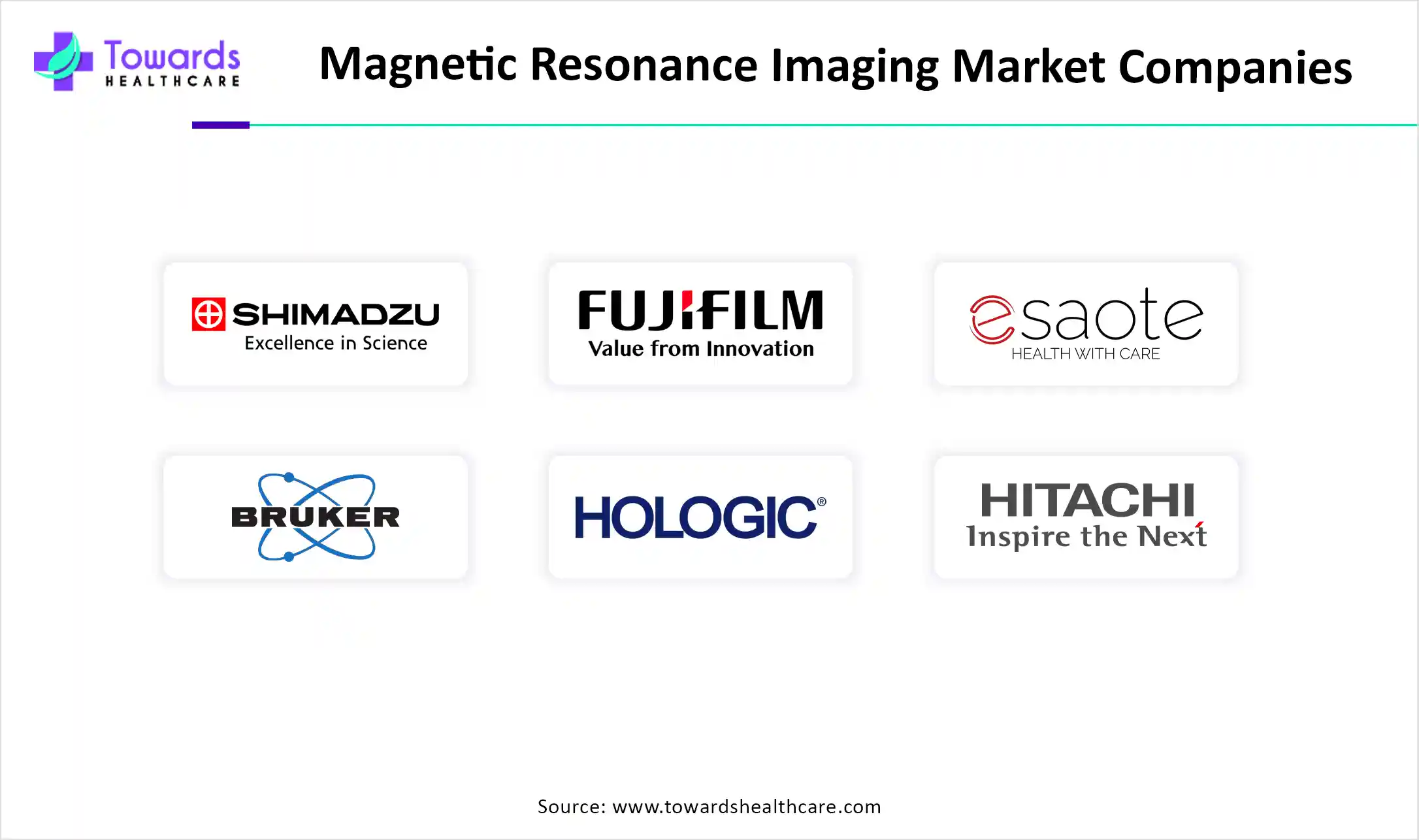 Magnetic Resonance Imaging Market Companies Magnetic Resonance Imaging Market Companies