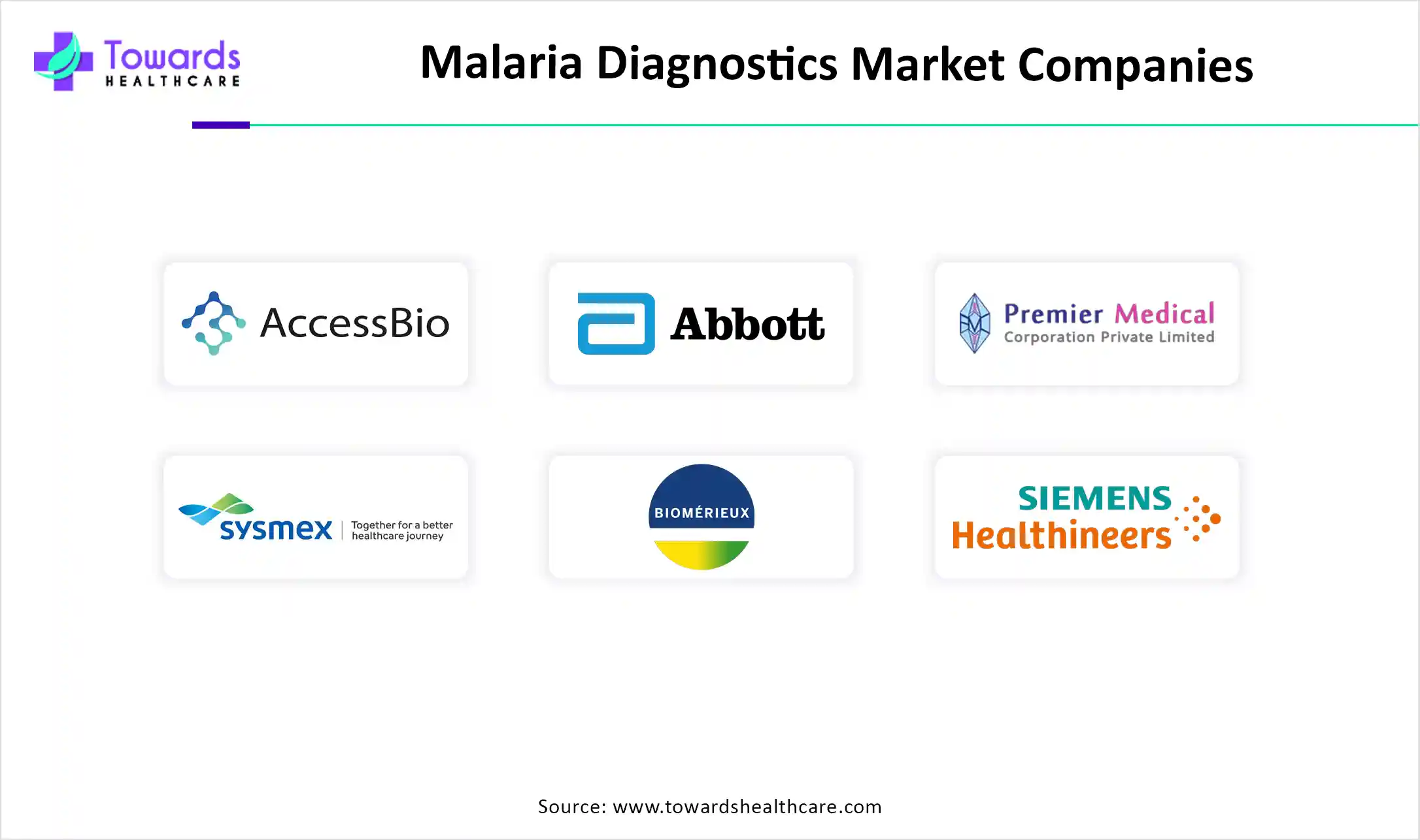 Malaria Diagnostics Market Companies Malaria Diagnostics Market Companies