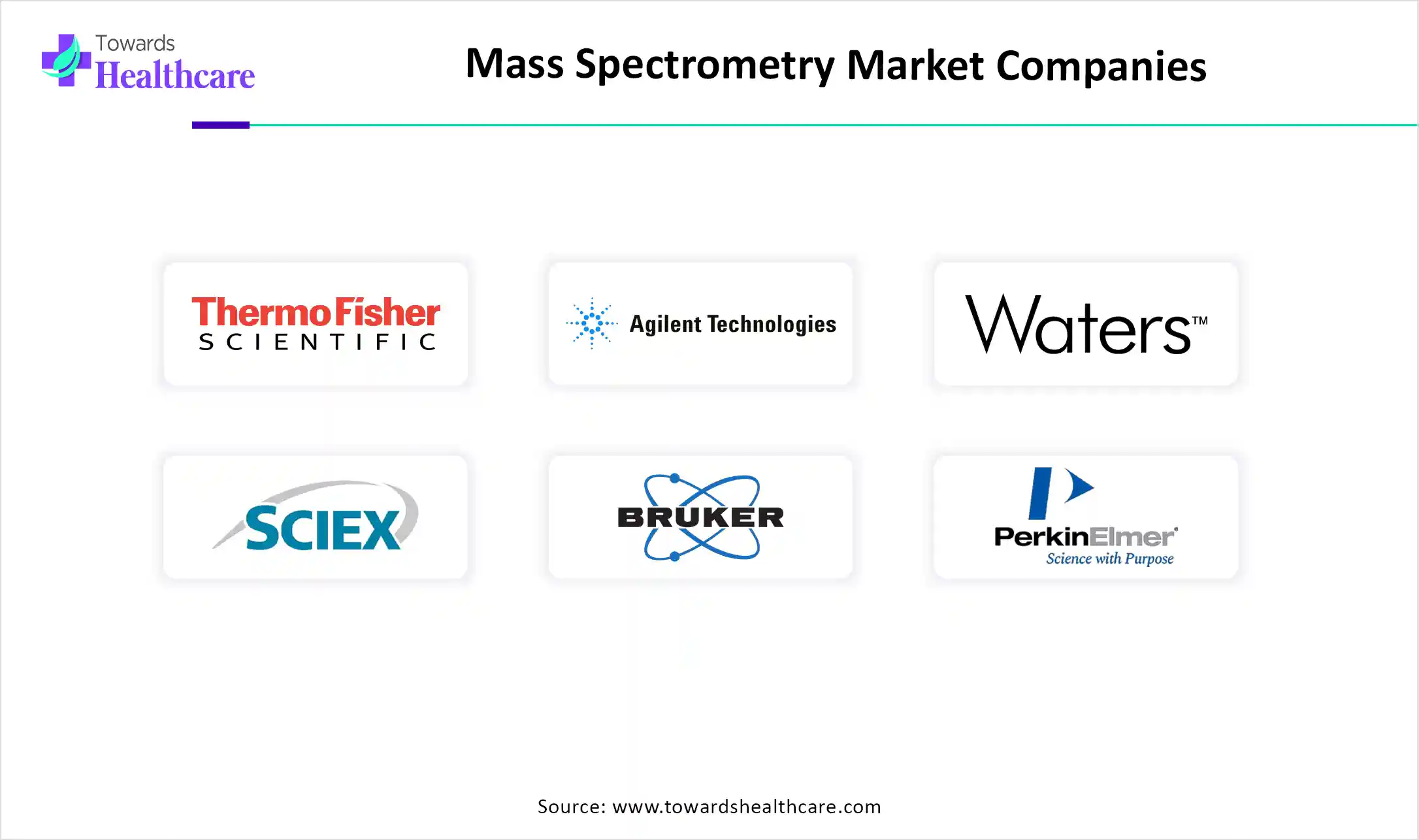 Mass Spectrometry Market Companies