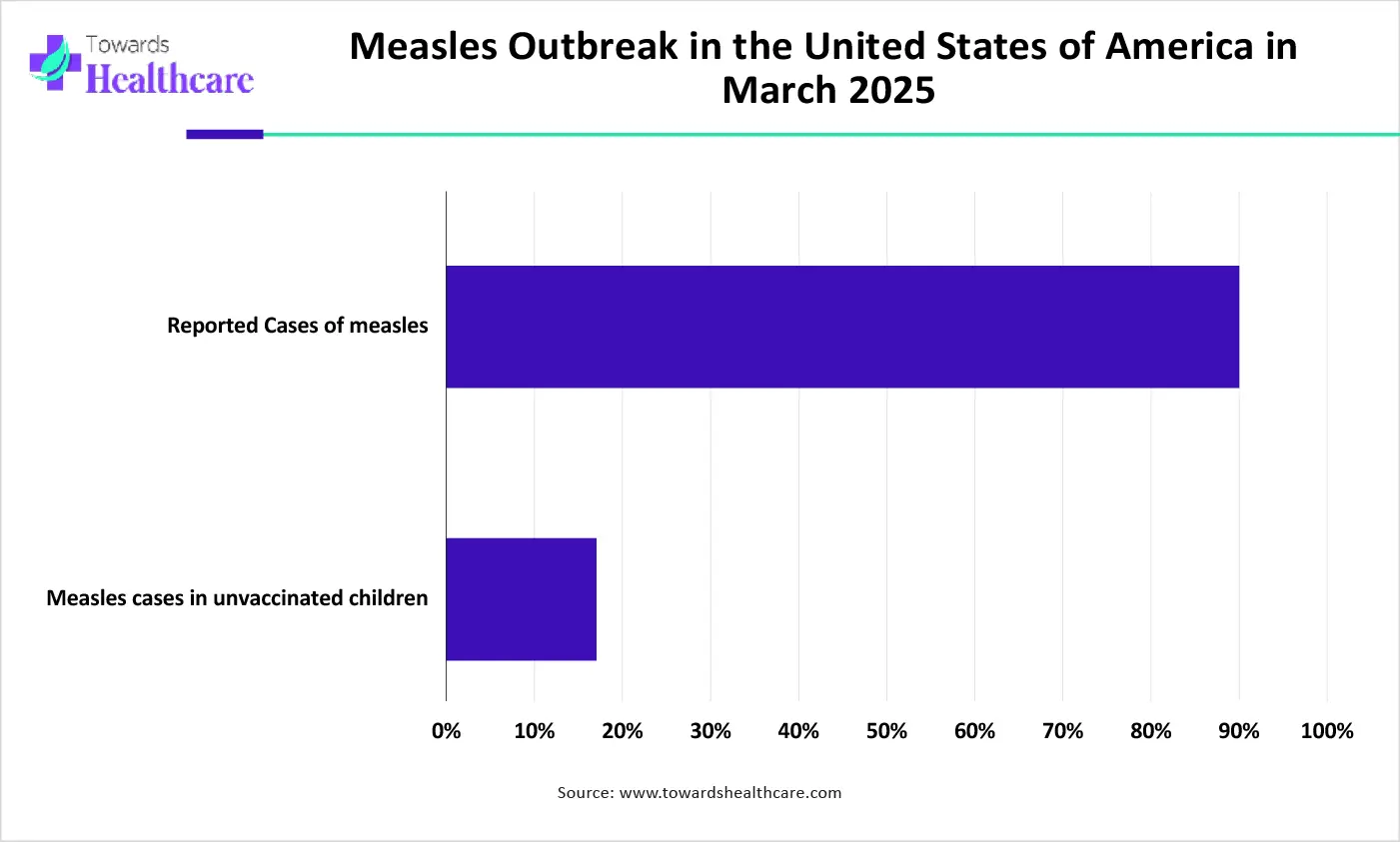 Measles Outbreak in the United States of America in March 2025 Measles Outbreak in the United States of America in March 2025