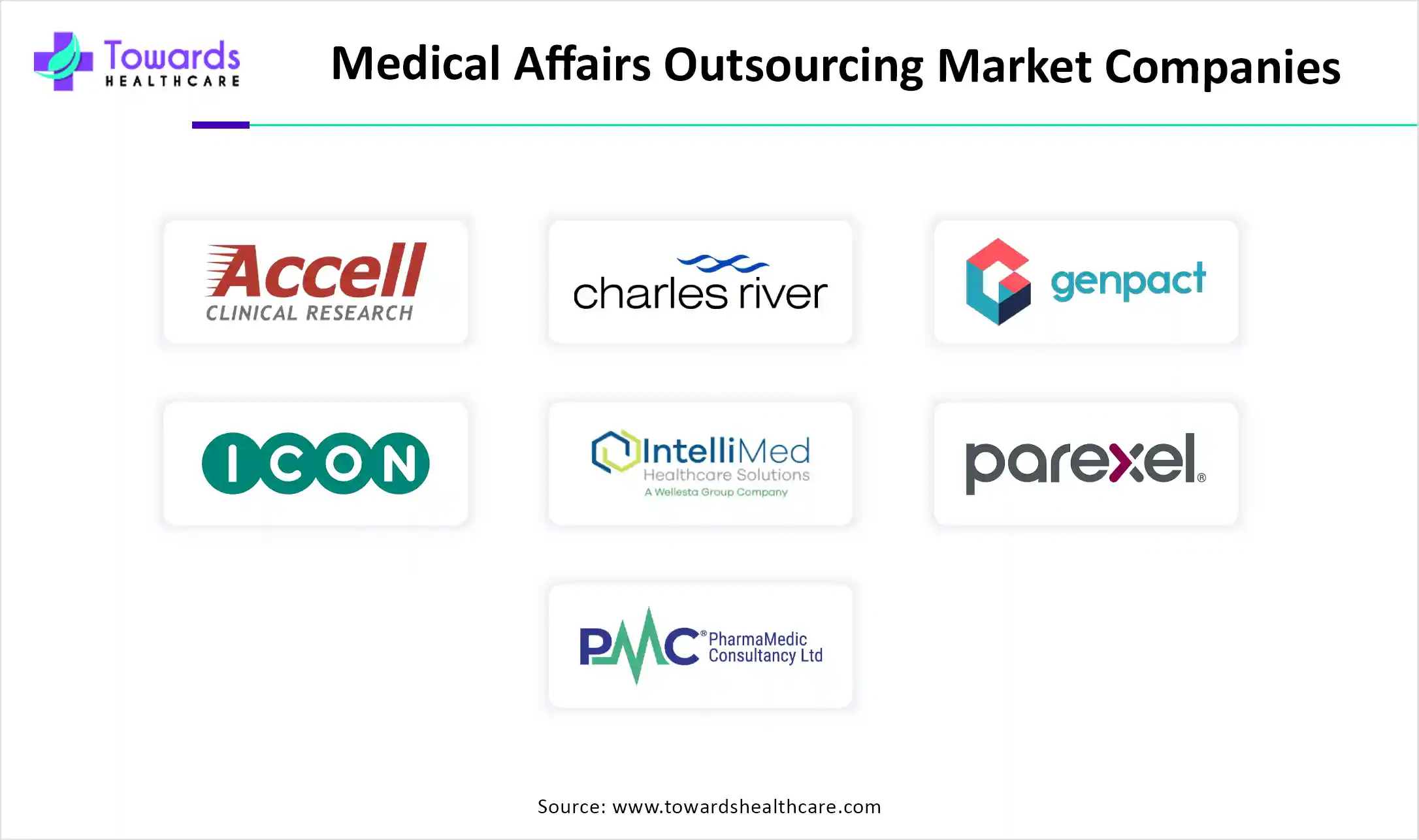 Medical Affairs Outsourcing Market Companies Medical Affairs Outsourcing Market Companies