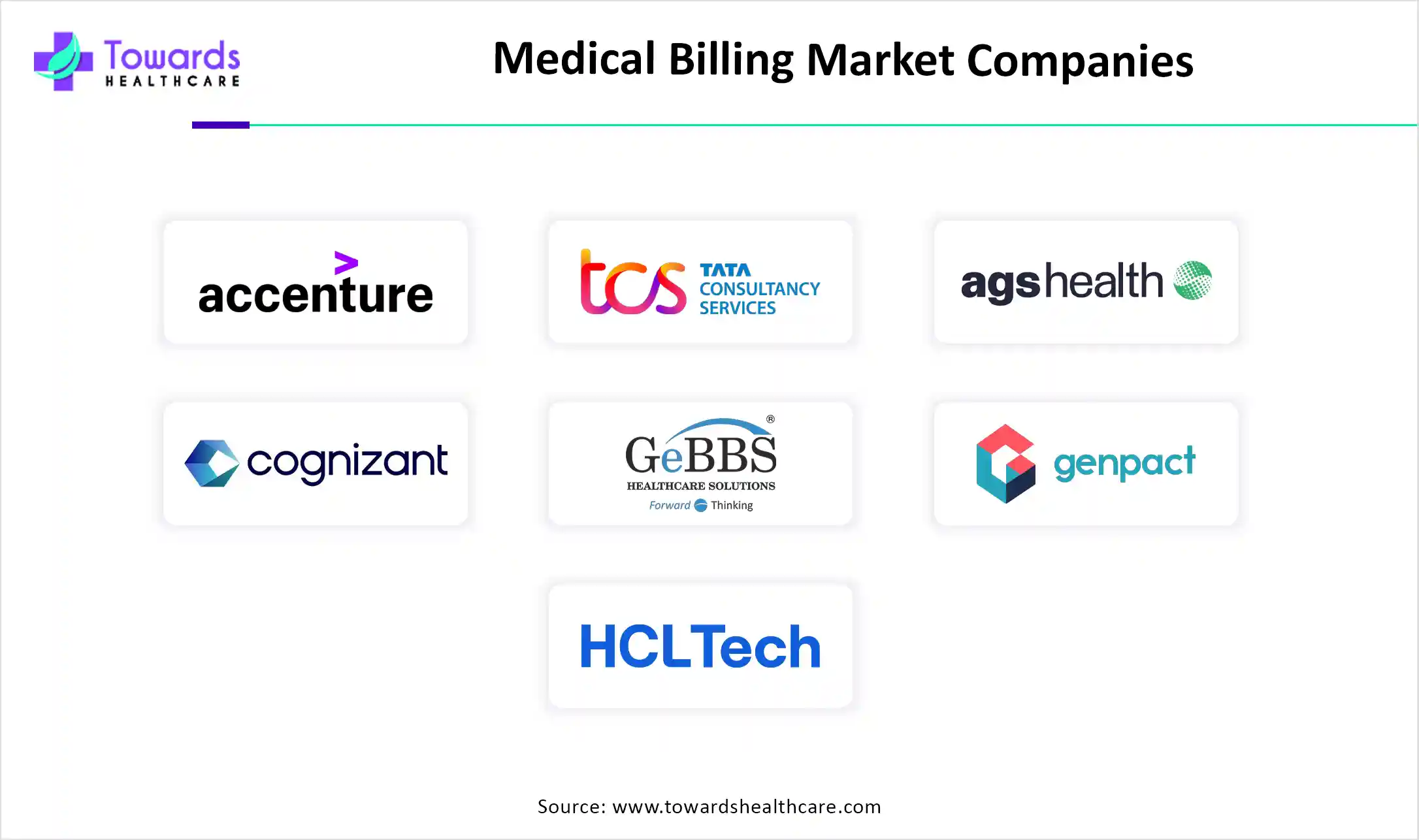 Medical Billing Market Companies Medical Billing Market Companies