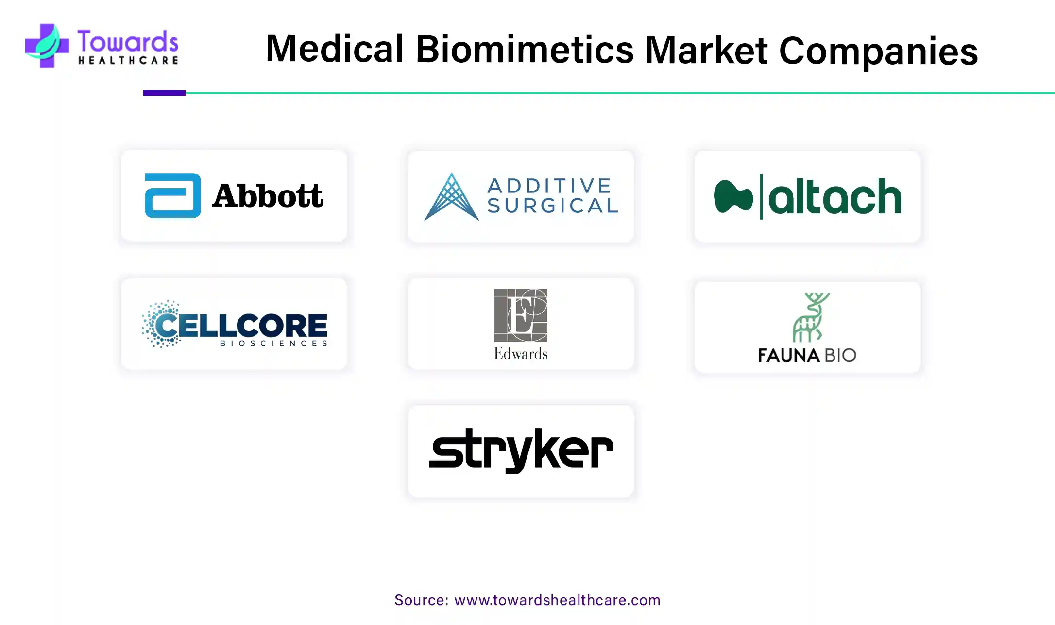 Medical Biomimetics Market Companies Medical Biomimetics Market Companies