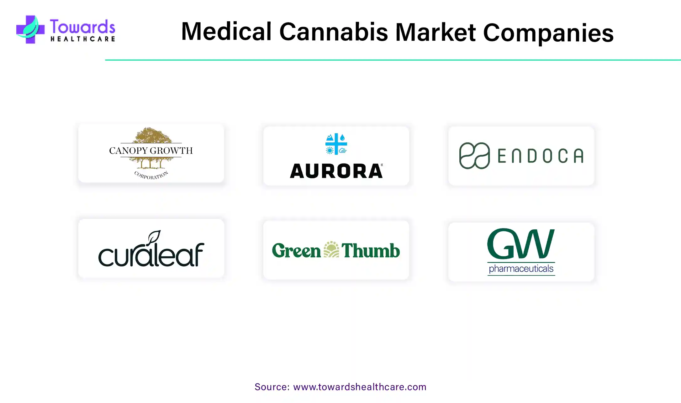 Medical Cannabis Market Companies Medical Cannabis Market Companies