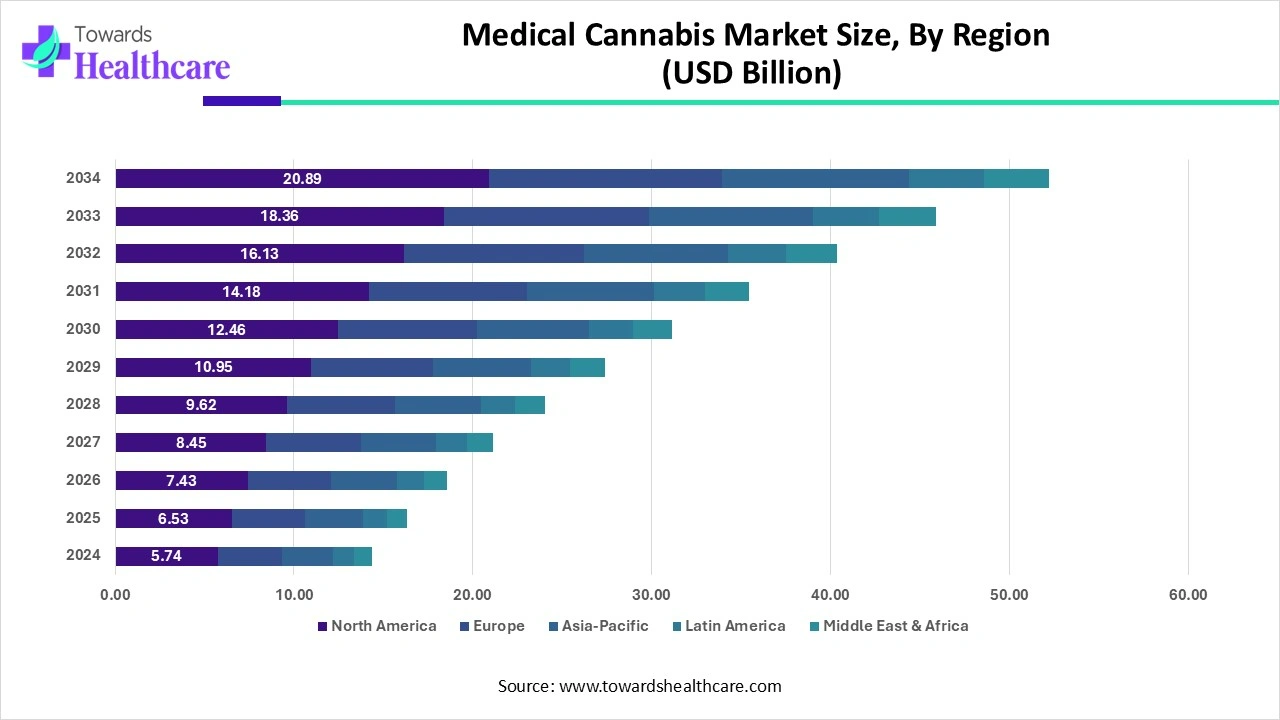 Medical Cannabis Market Size, By Region (2024 - 2034) Medical Cannabis Market Size, By Region (2024 - 2034)