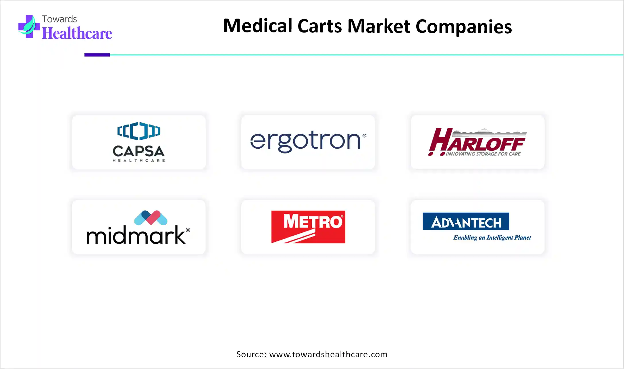Medical Carts Market Companies