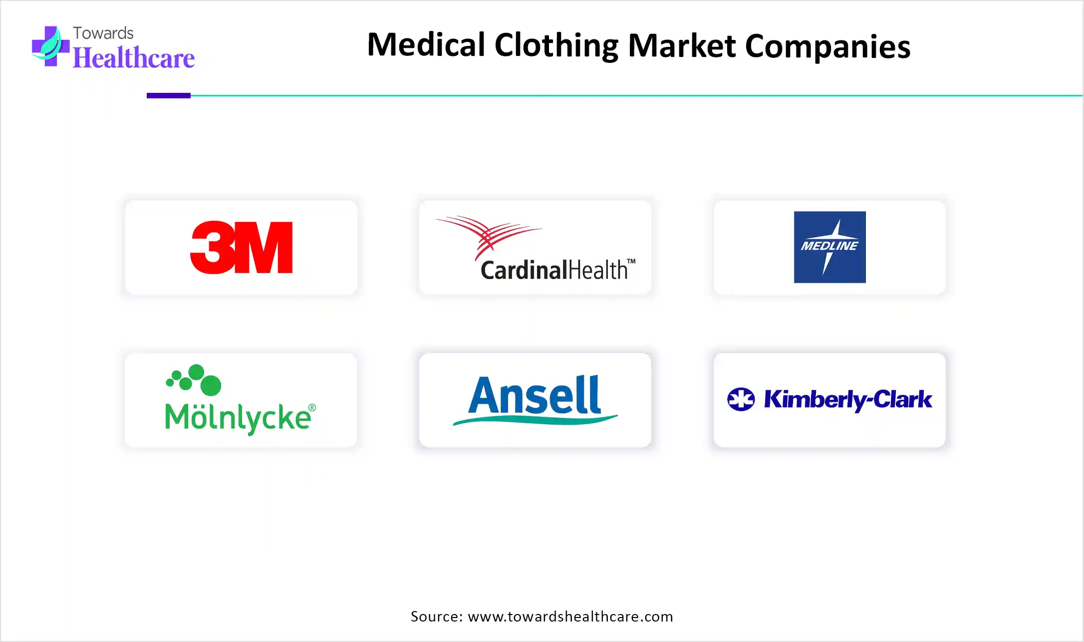 Medical Clothing Market Companies Medical Clothing Market Key Players