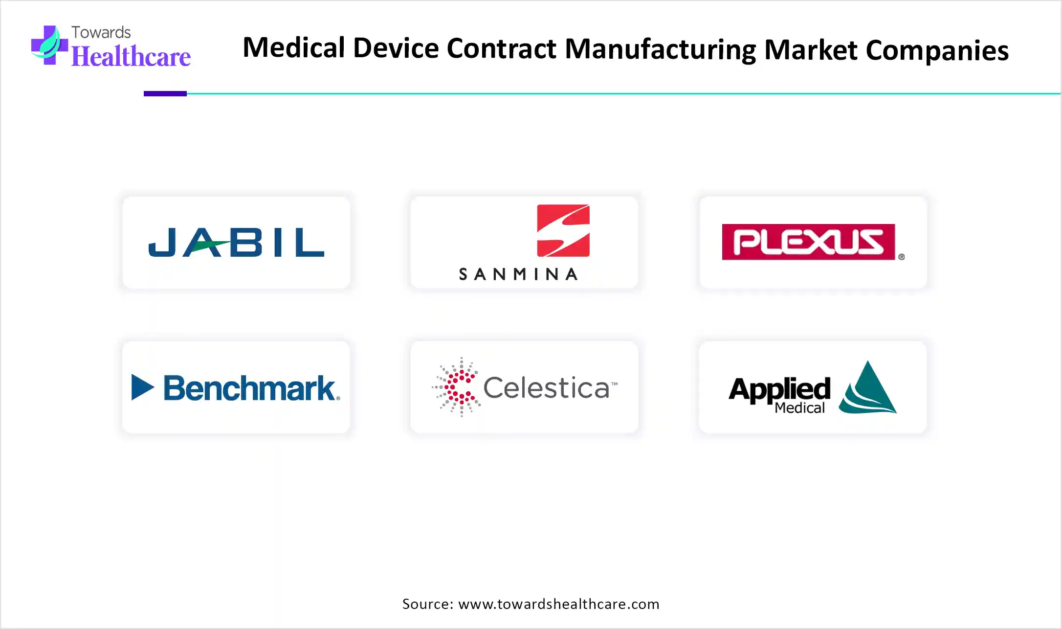 Medical Device Contract Manufacturing Market Top Key Players Medical Device Contract Manufacturing Market Companies
