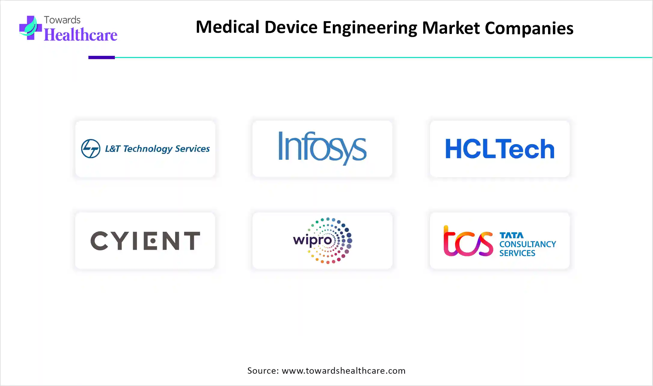 Medical Device Engineering Market Companies Medical Device Engineering Market Key Players