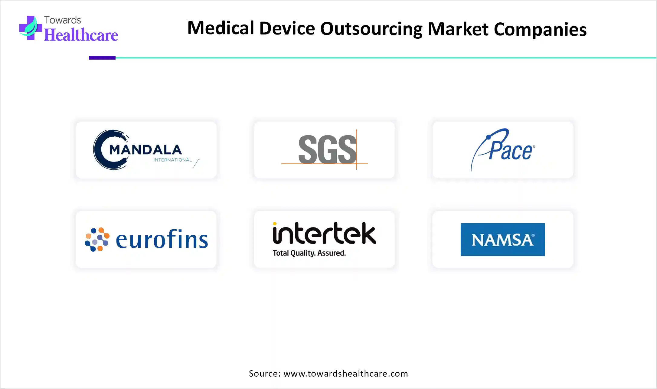 Medical Device Outsourcing Market Top Key Players Medical Device Outsourcing Market Companies
