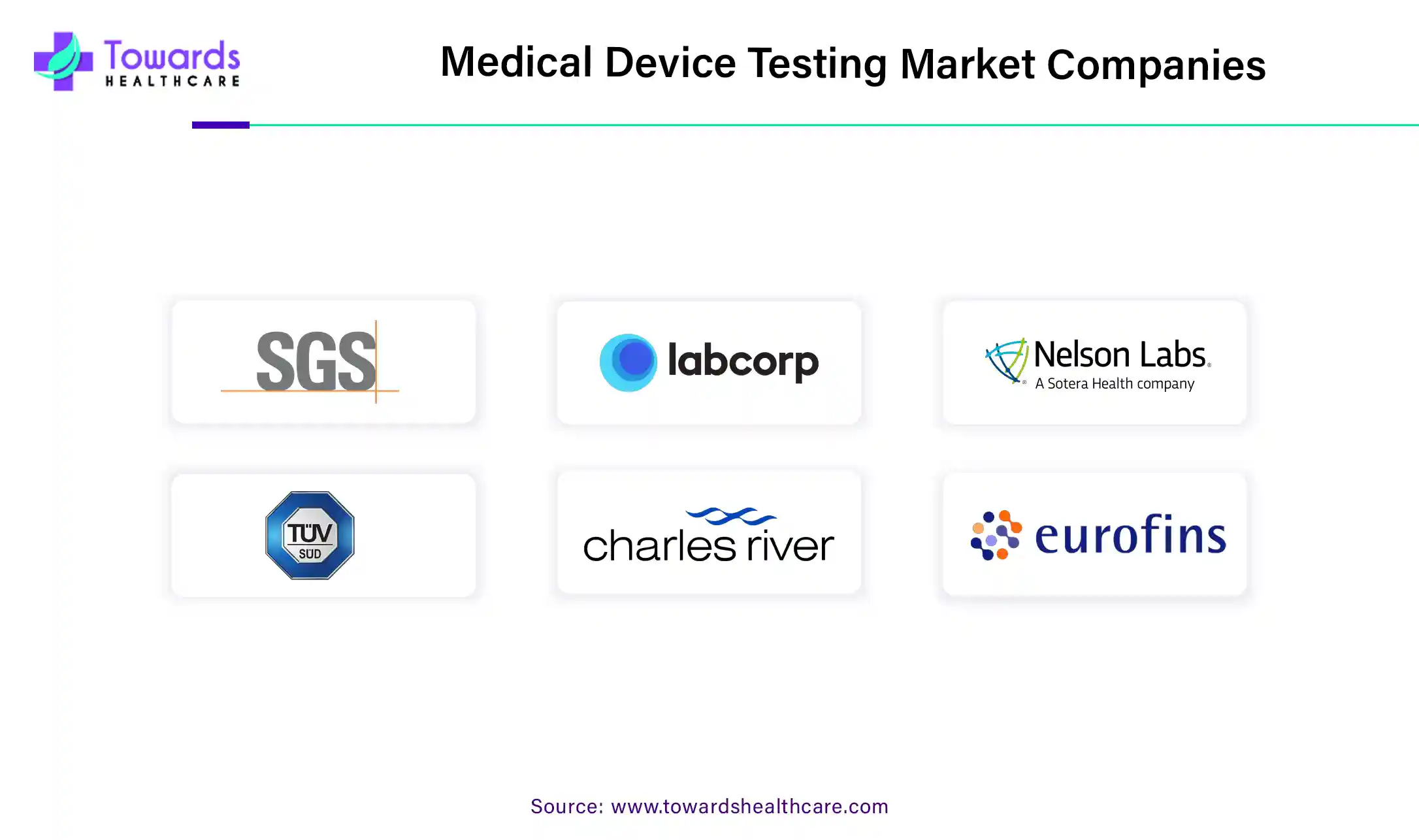 Medical Device Testing Market Companies Medical Device Testing Market Companies