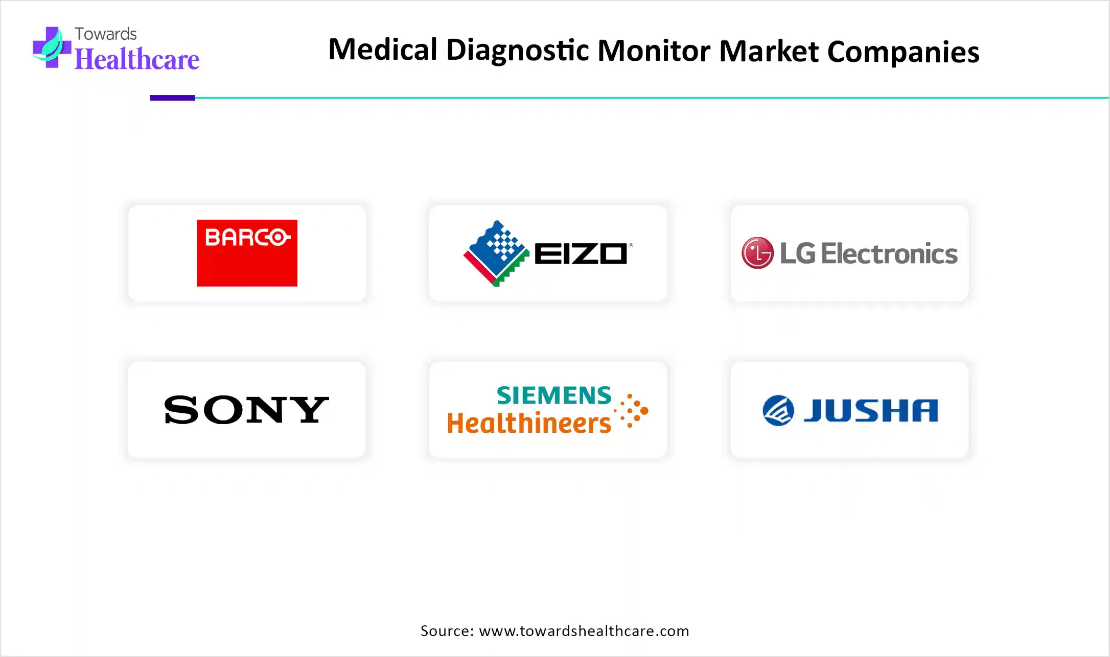 Medical Diagnostic Monitor Market Companies Medical Diagnostic Monitor Market Key Players
