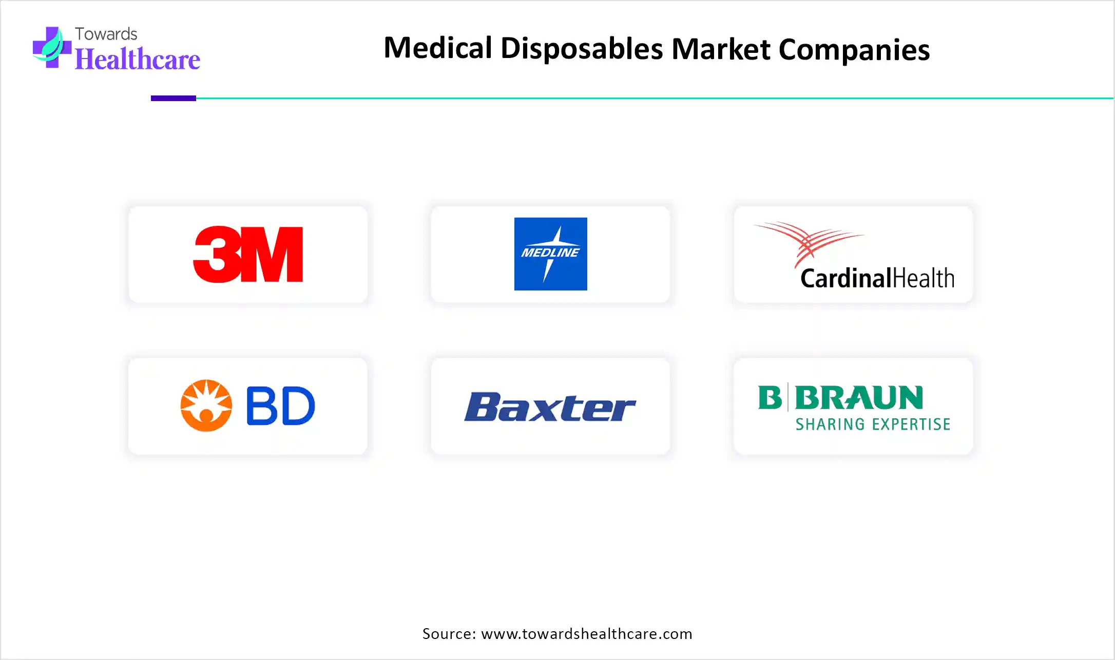 Medical Disposables Market Top Key Players Medical Disposables Market Companies