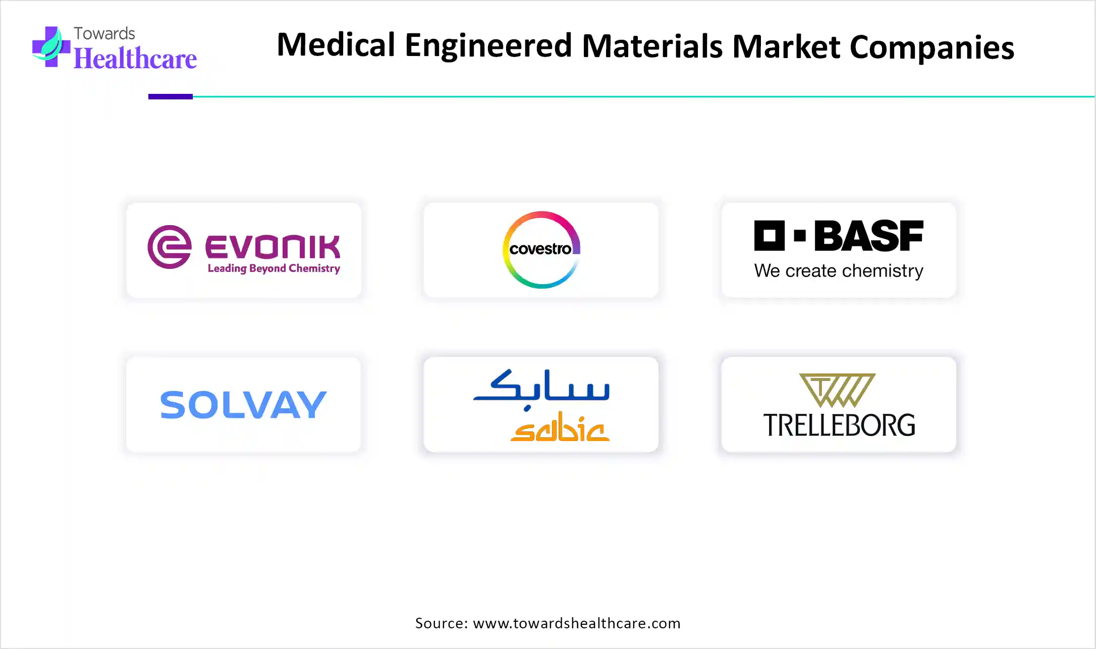 Medical Engineered Materials Market Companies Medical Engineered Materials Market Key Players