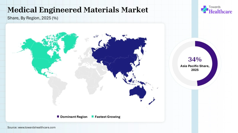 Medical Engineered Materials Market Share, By Region, 2025 (%) Medical Engineered Materials Market Shares for North America, Europe, Asia Pacific, Latin America and Middle East and Africa, 2025 (%).